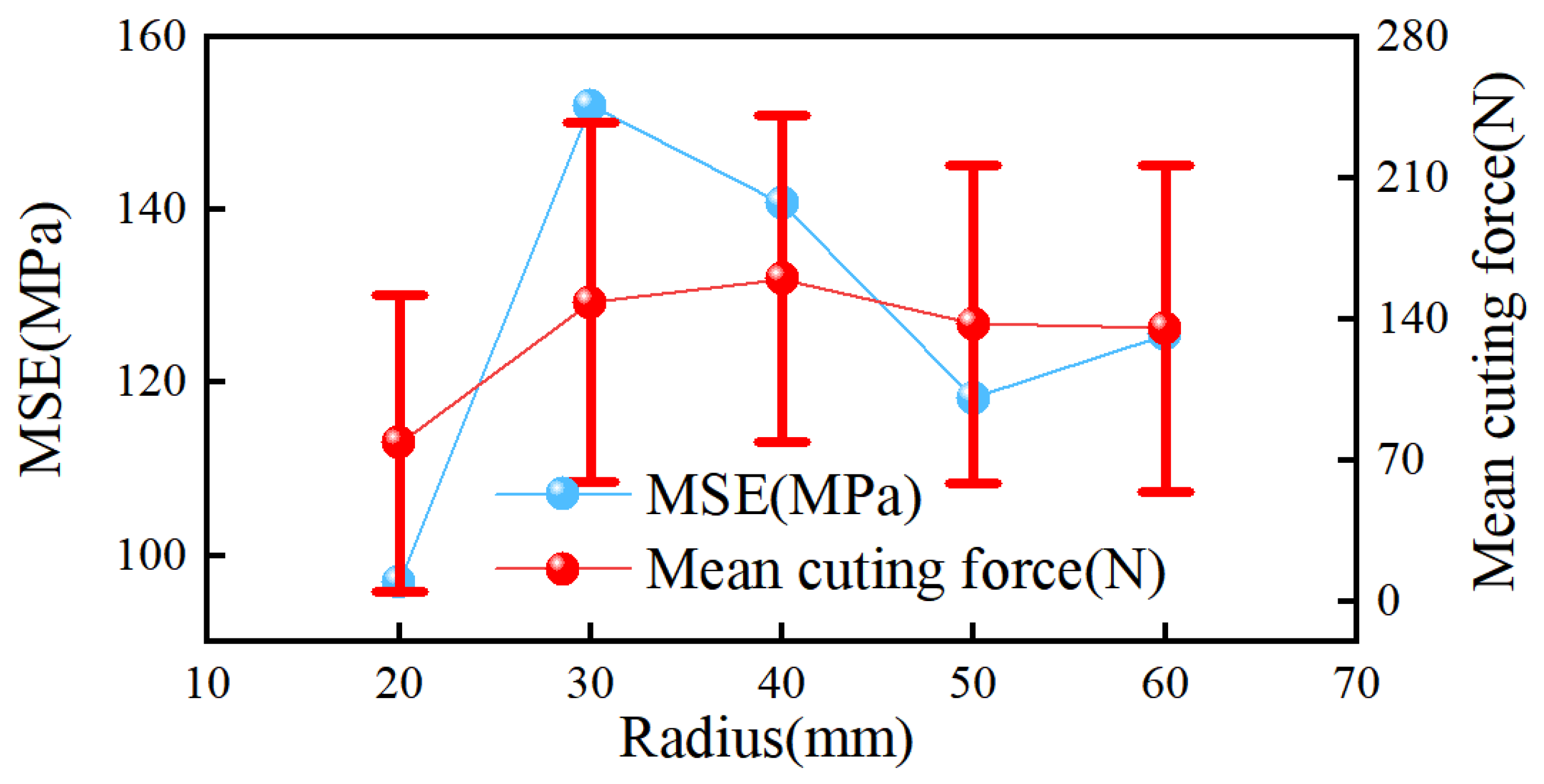 Processes 12 01450 g017