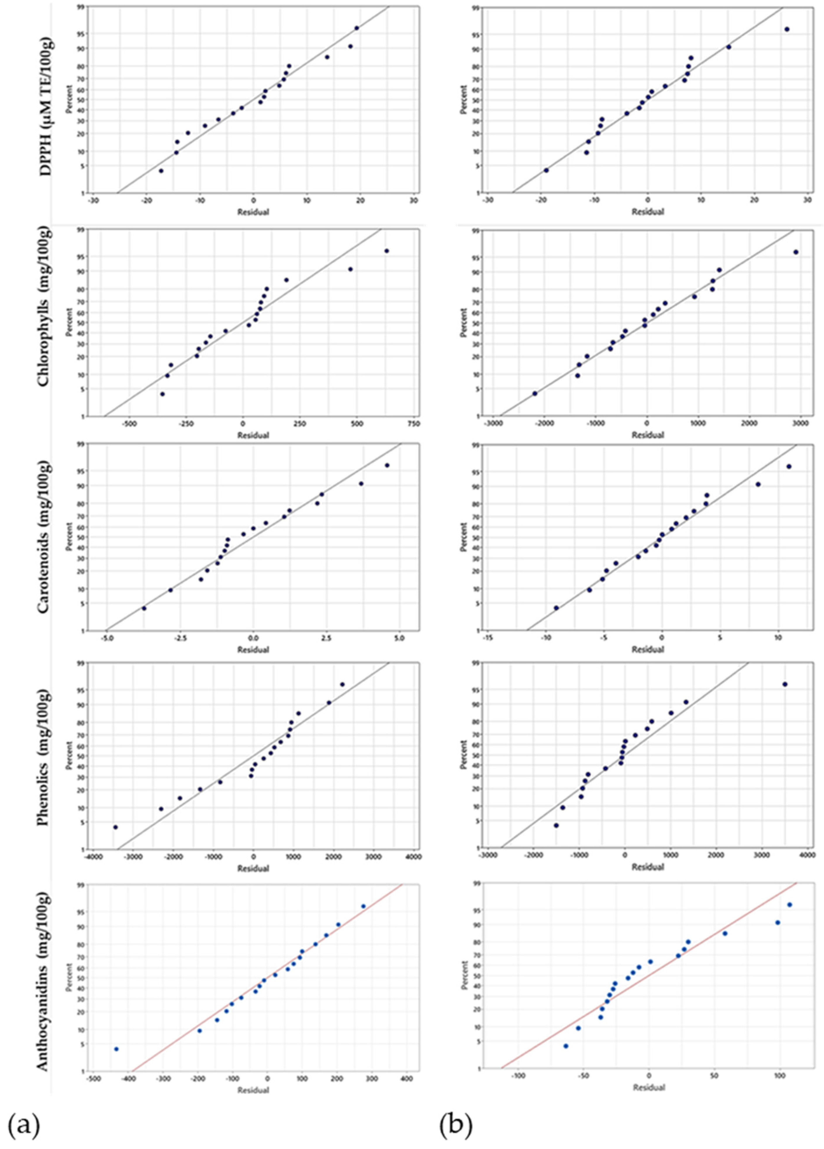 Processes 12 01451 g003