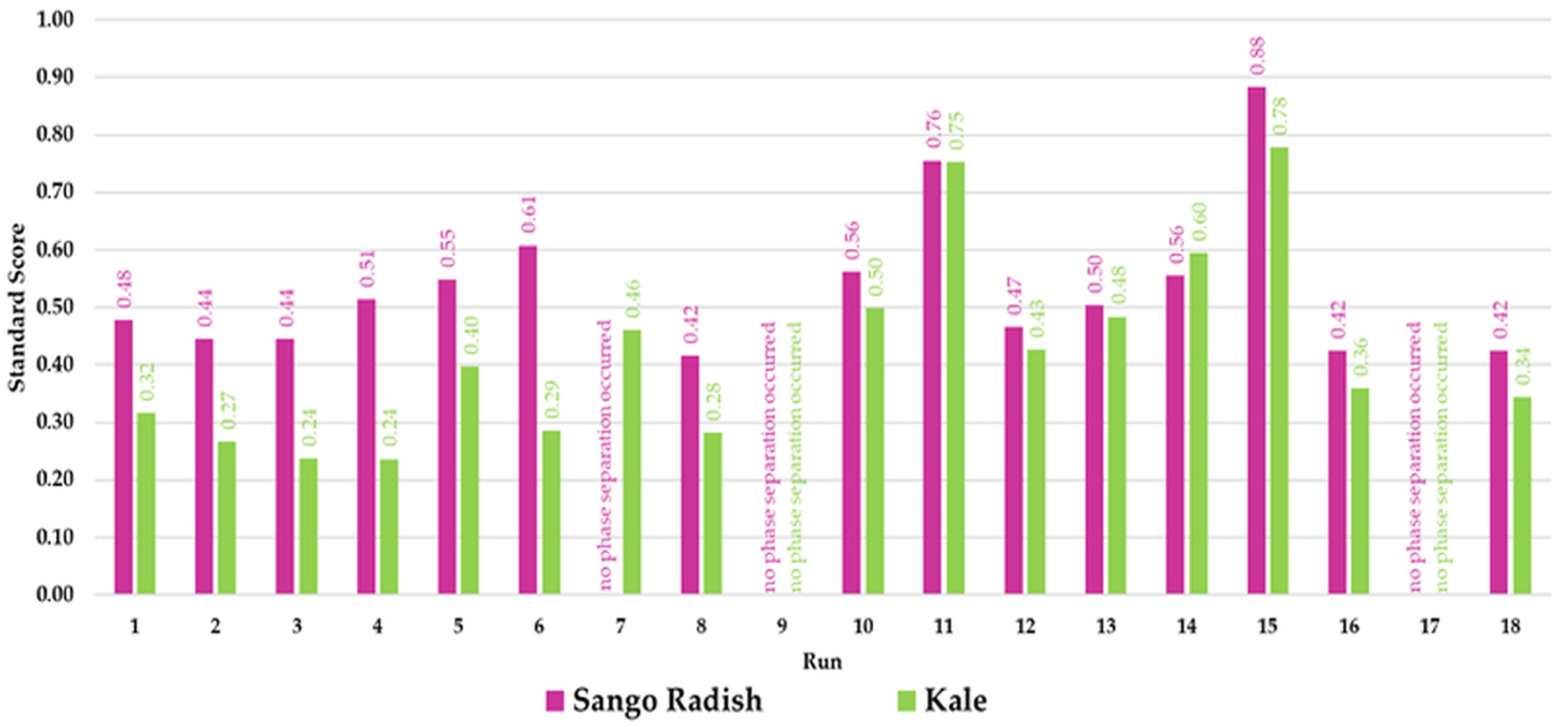 Processes 12 01451 g004