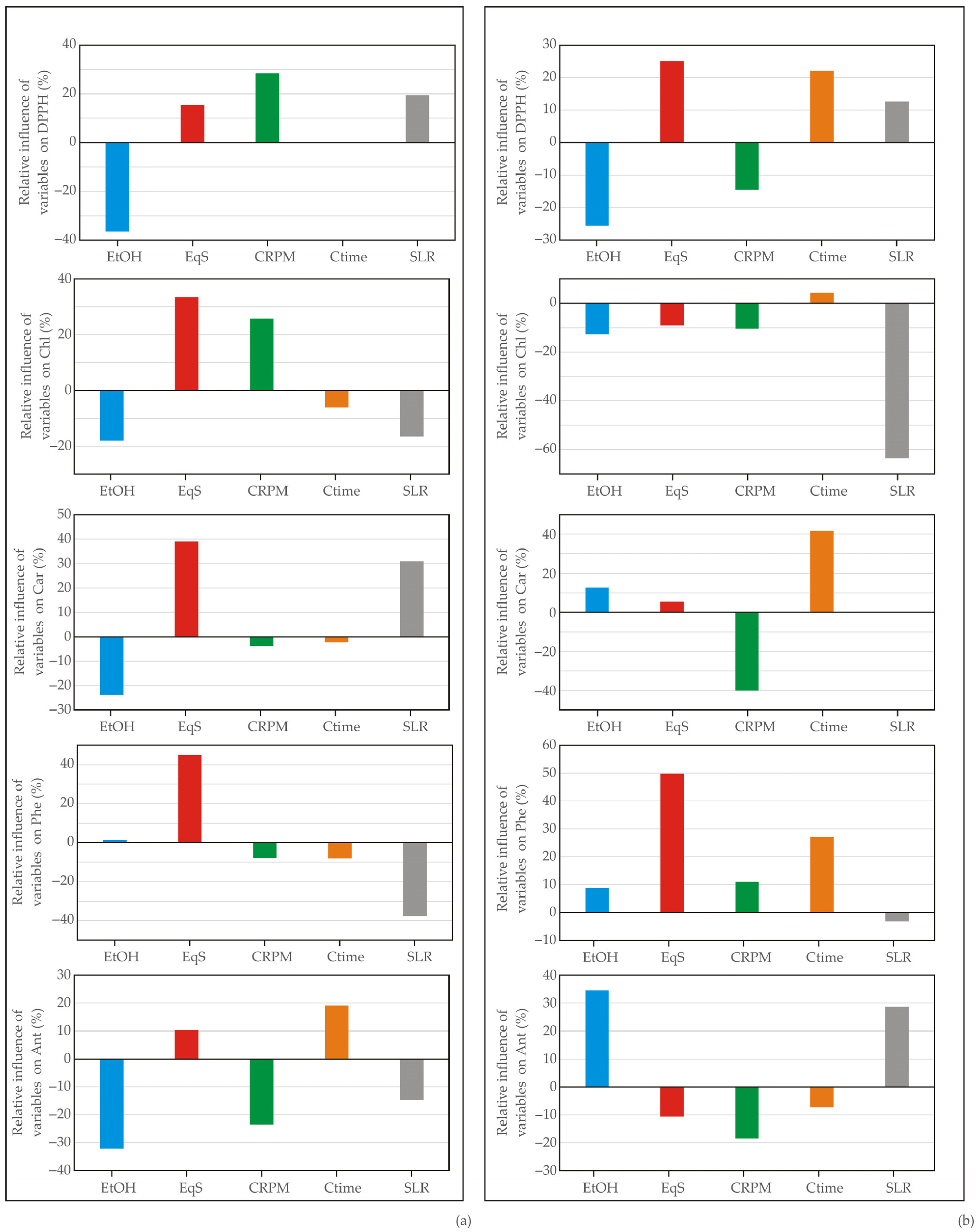 Processes 12 01451 g007