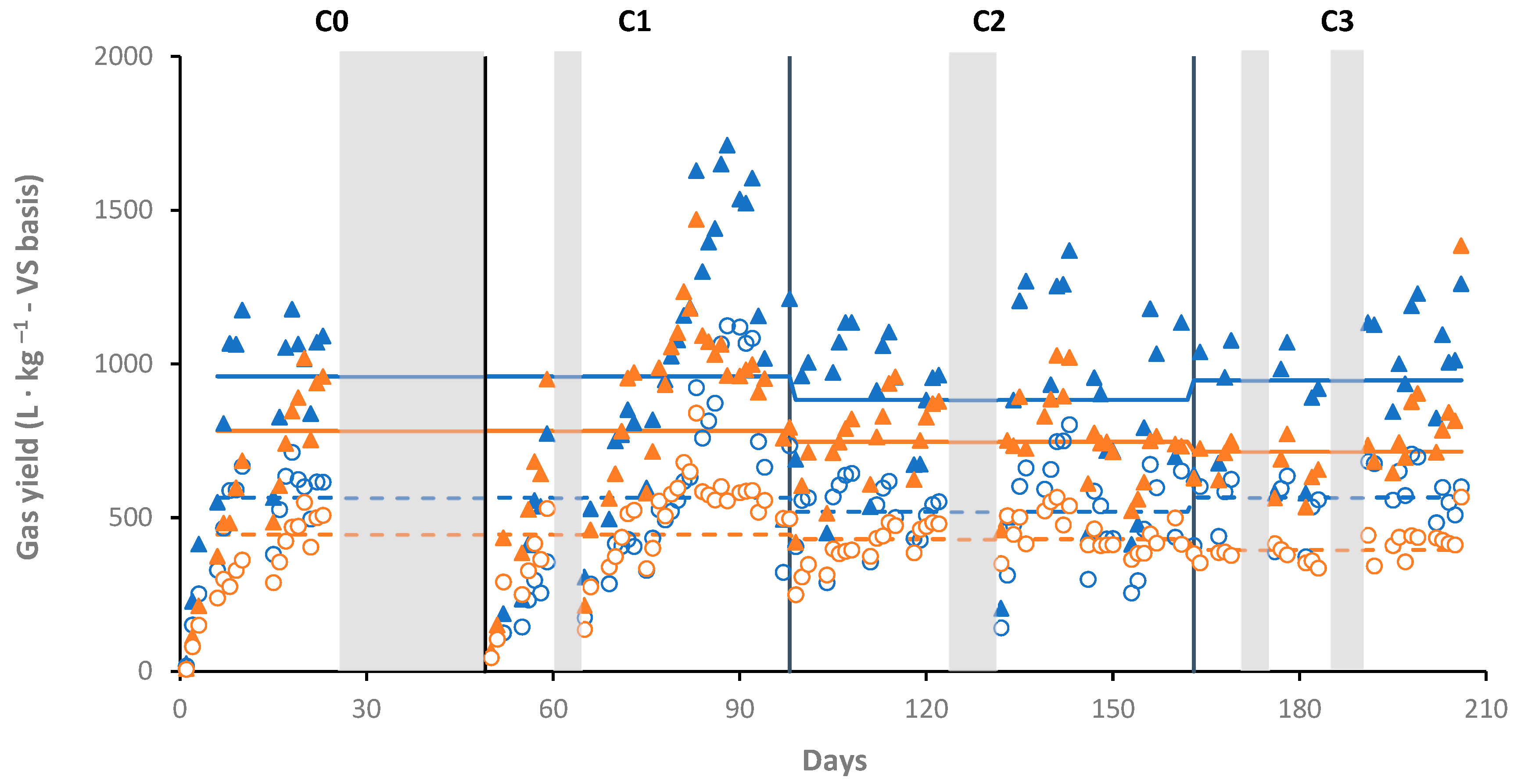 Processes 12 01452 g002