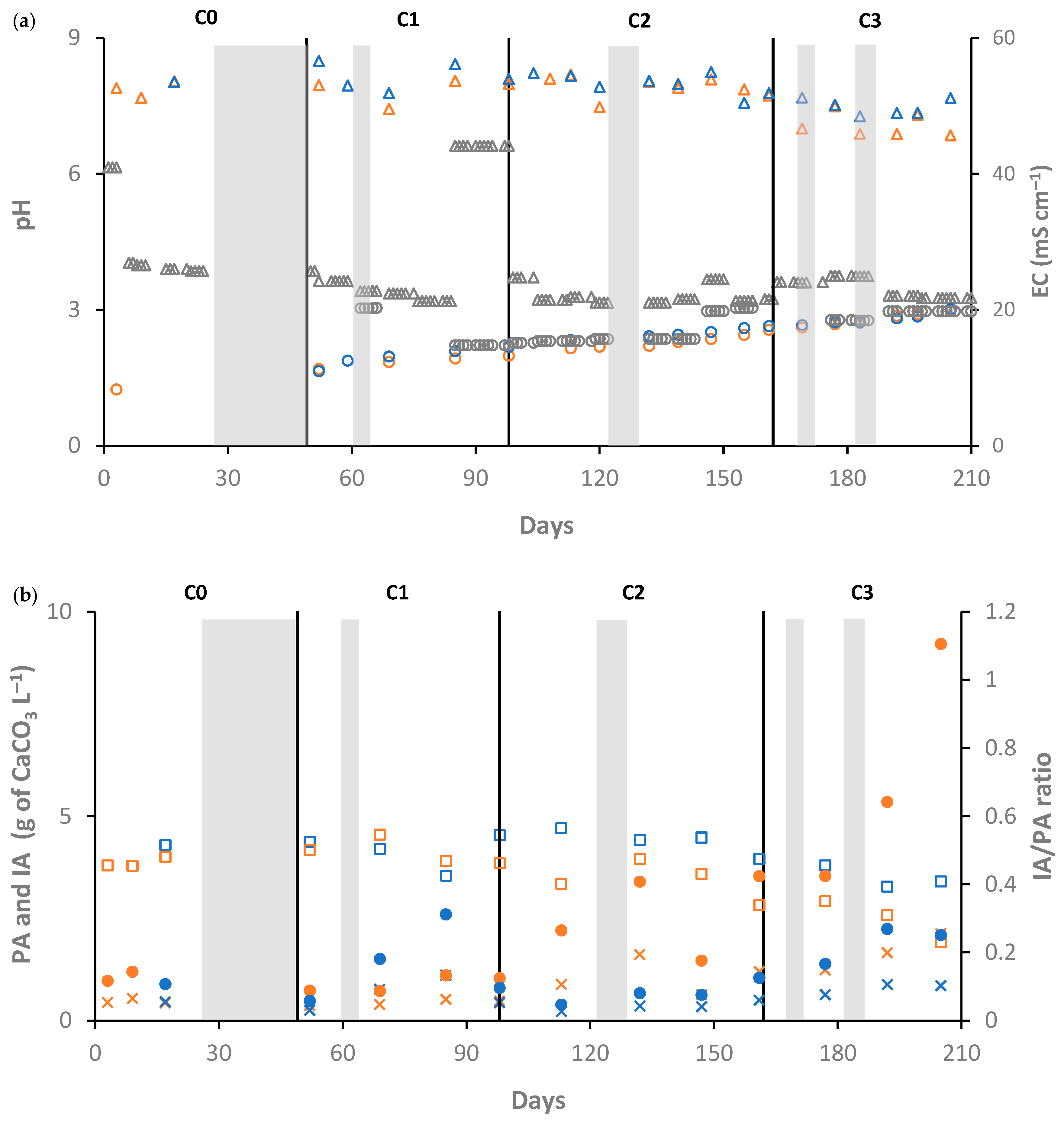 Processes 12 01452 g004