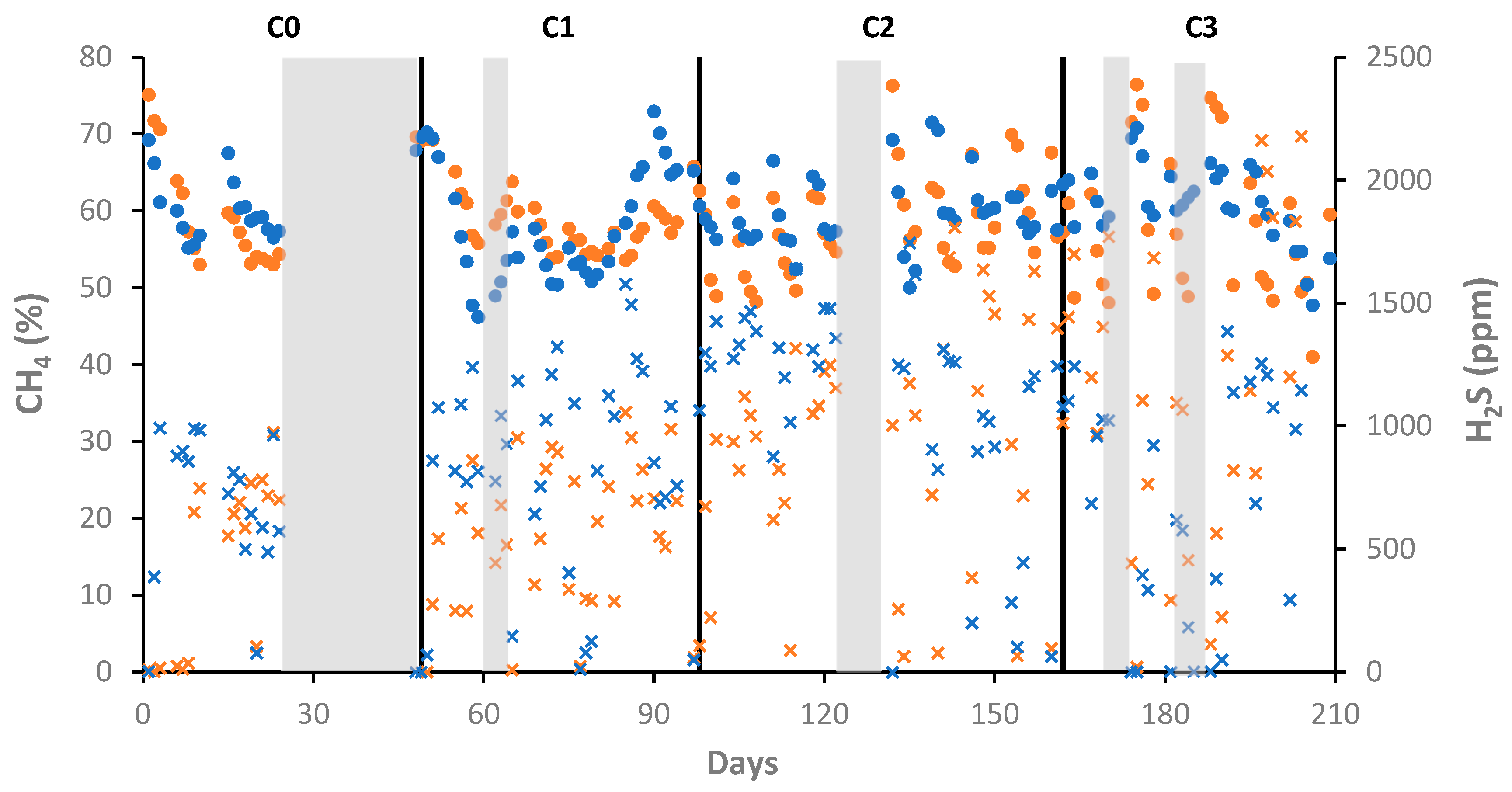 Processes 12 01452 g005