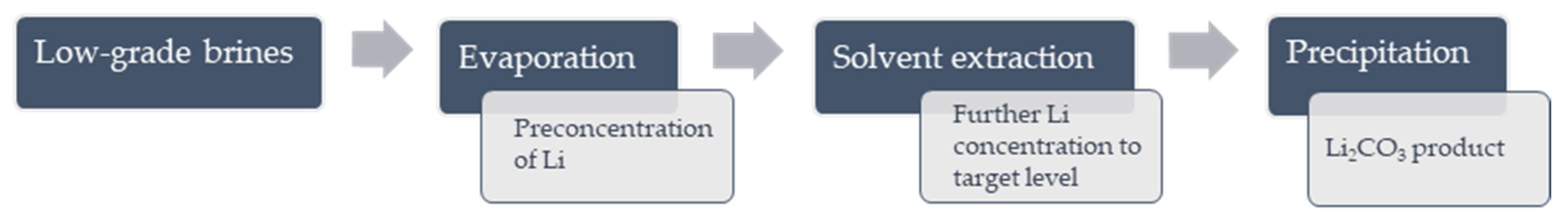 Processes 12 01453 g001