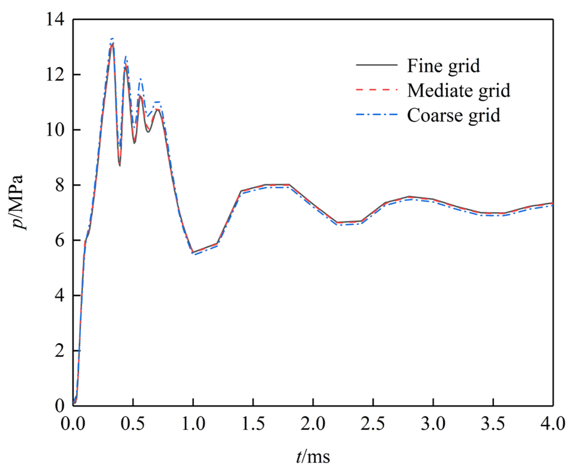 Processes 12 01454 g004