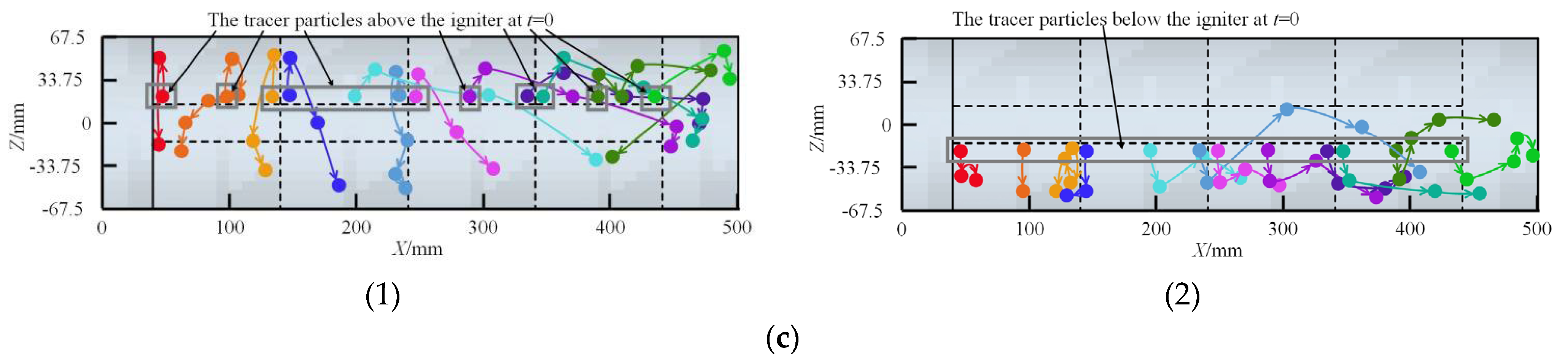 Processes 12 01454 g005b