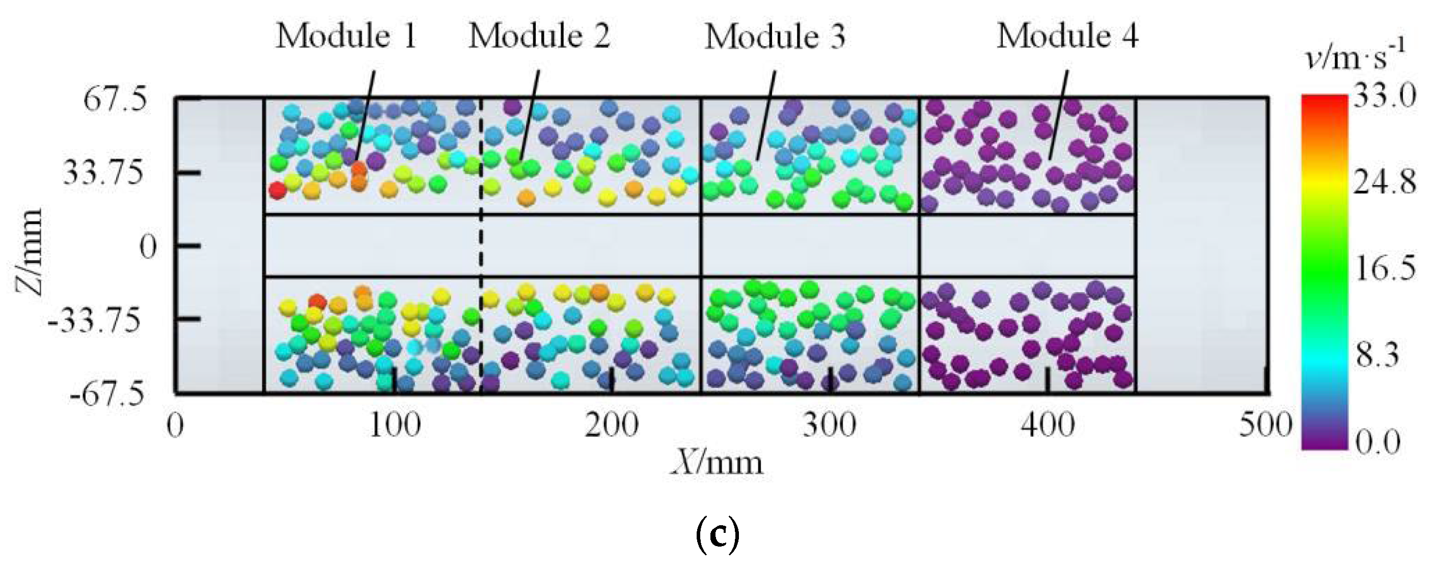 Processes 12 01454 g006b