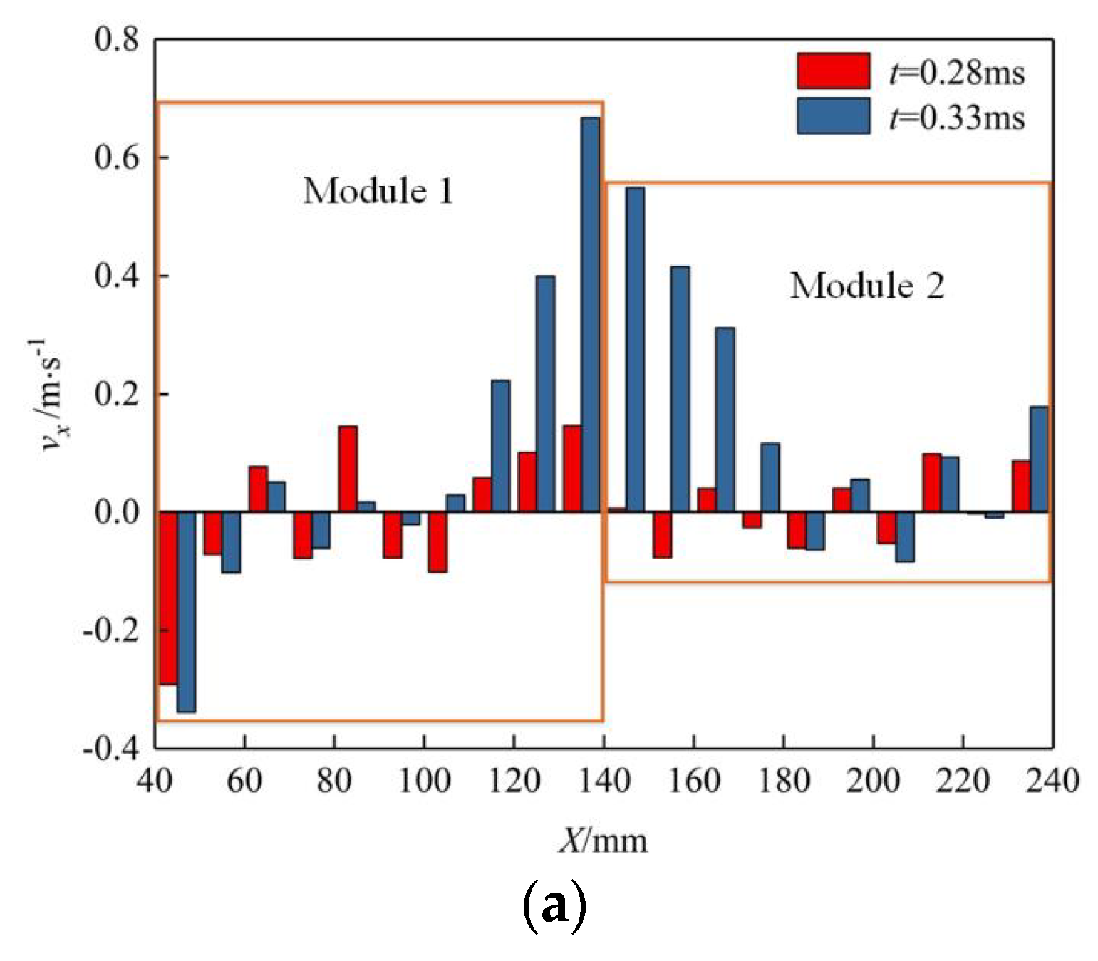 Processes 12 01454 g007a