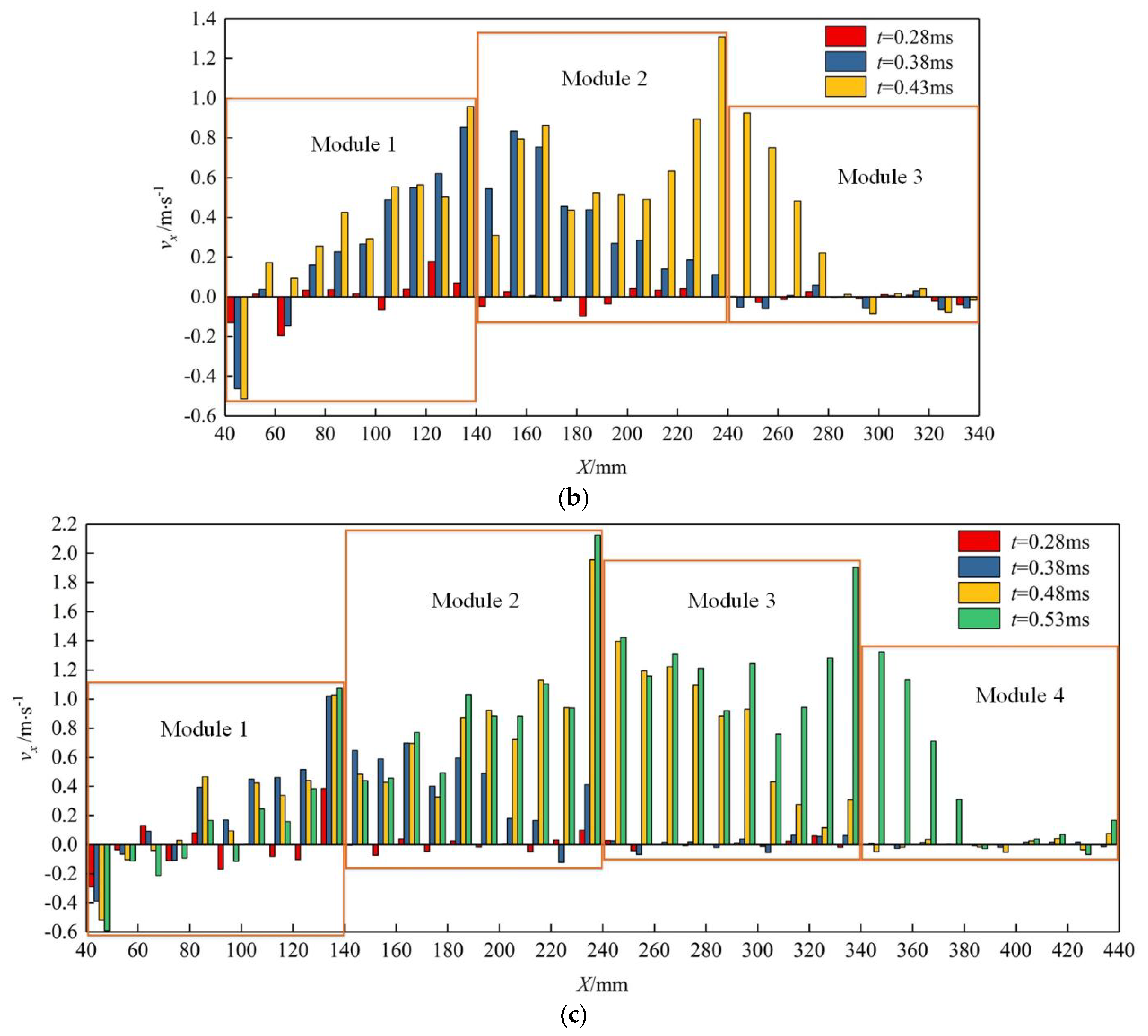 Processes 12 01454 g007b