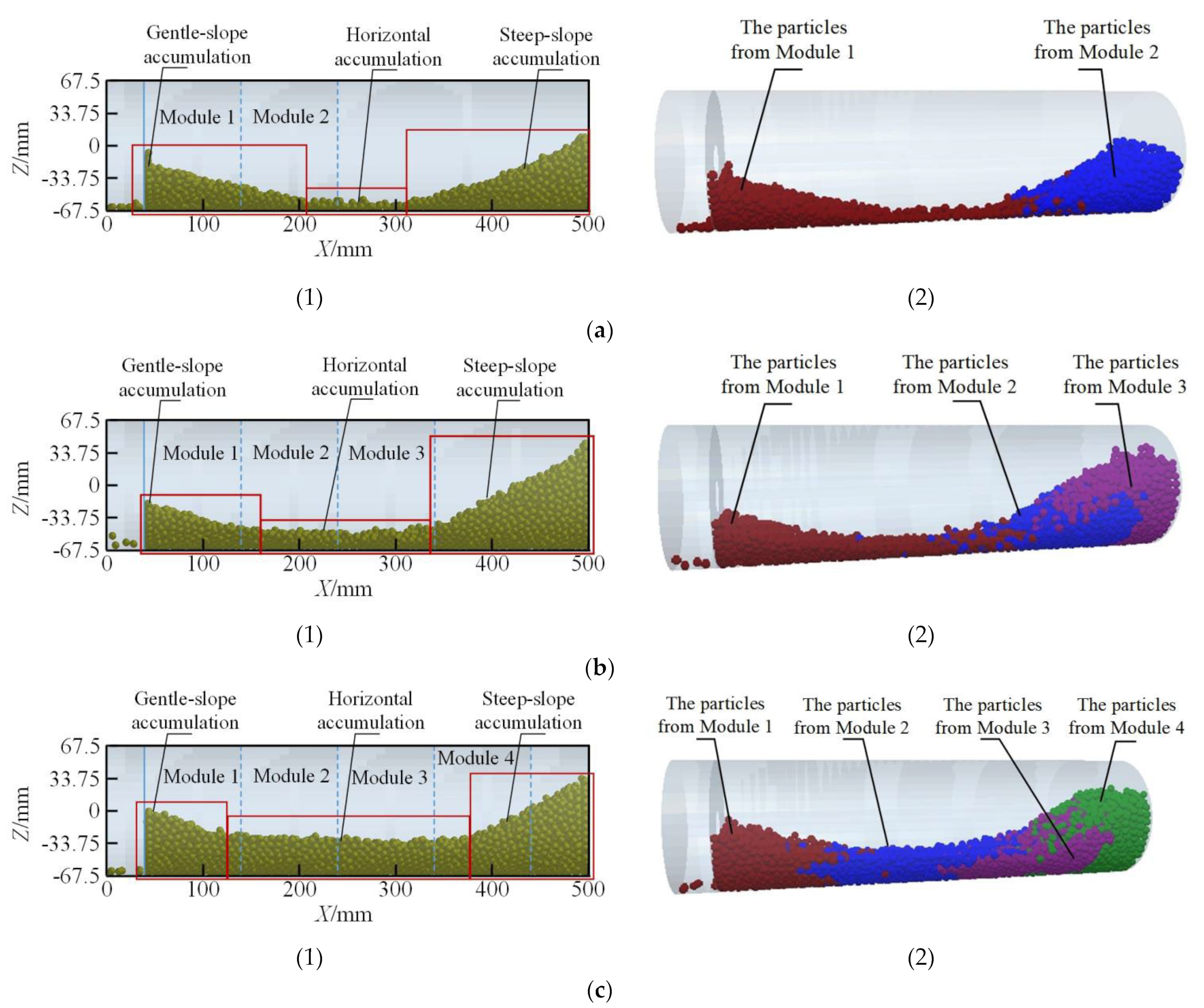 Processes 12 01454 g010