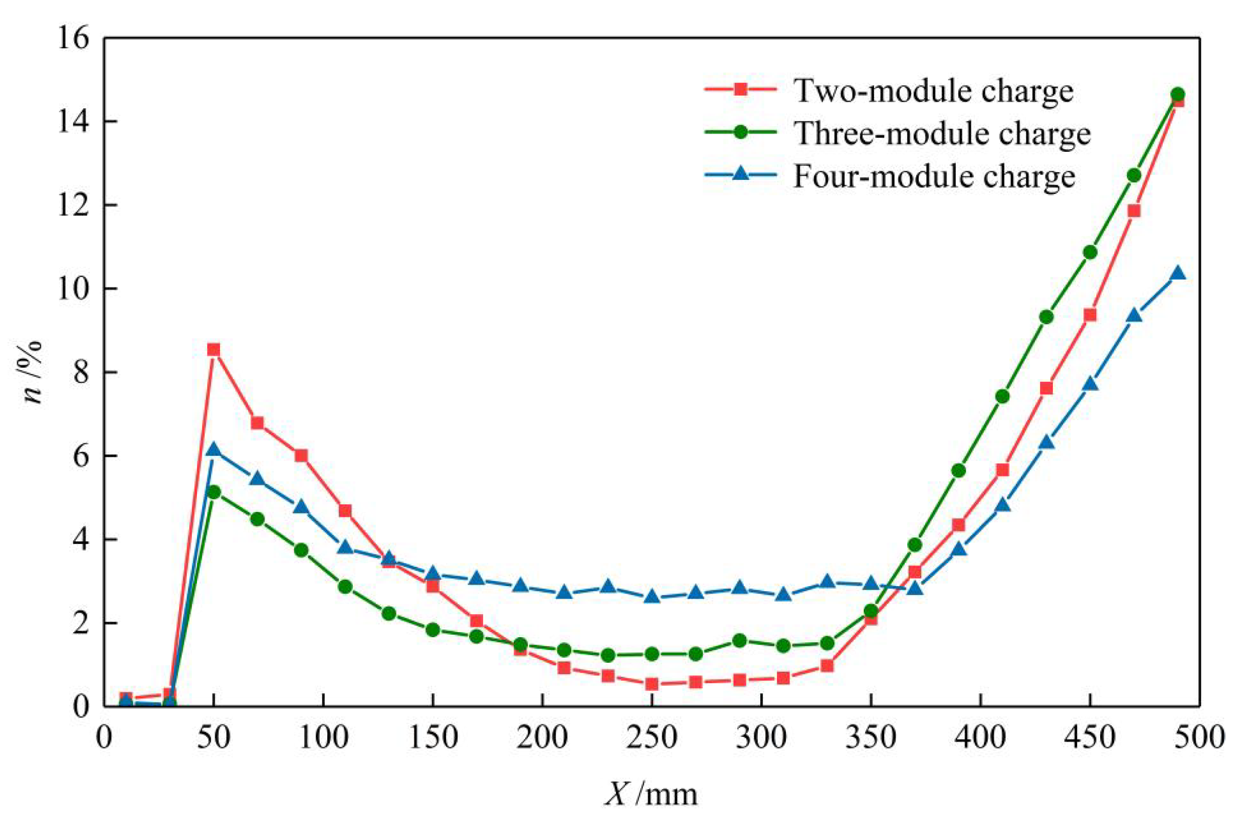 Processes 12 01454 g011