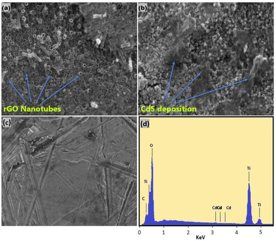 Photocatalytic Degradation of Azo Dyes in Aqueous Solution