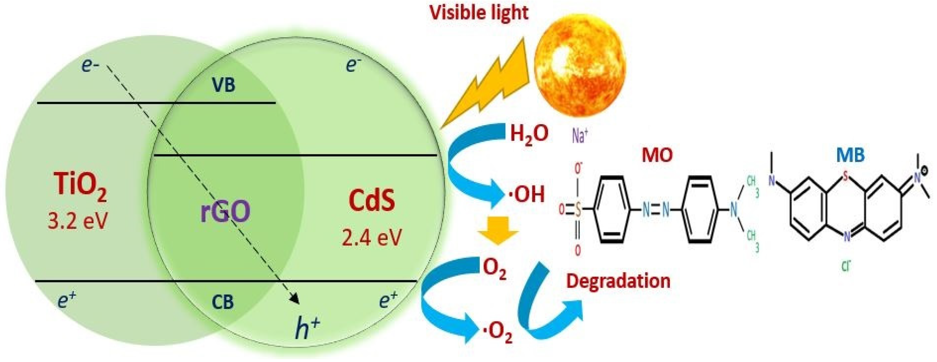 Processes 12 01455 g009