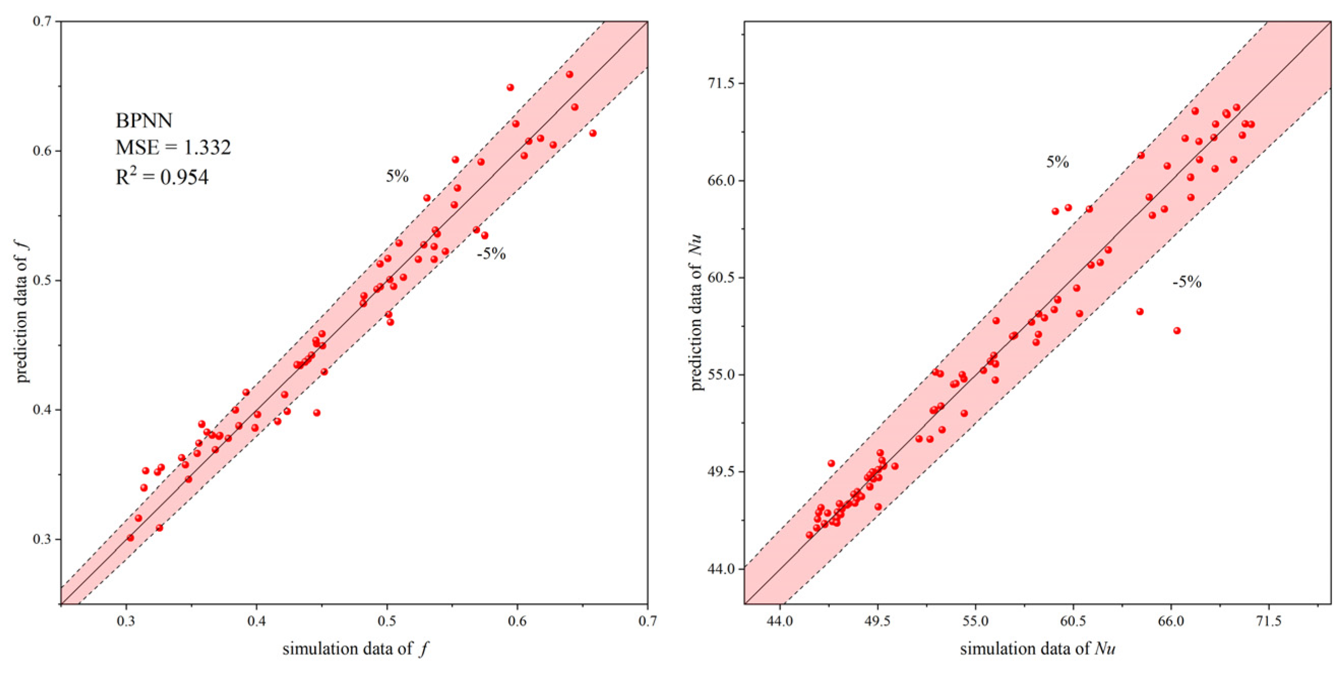 Processes 12 01458 g012