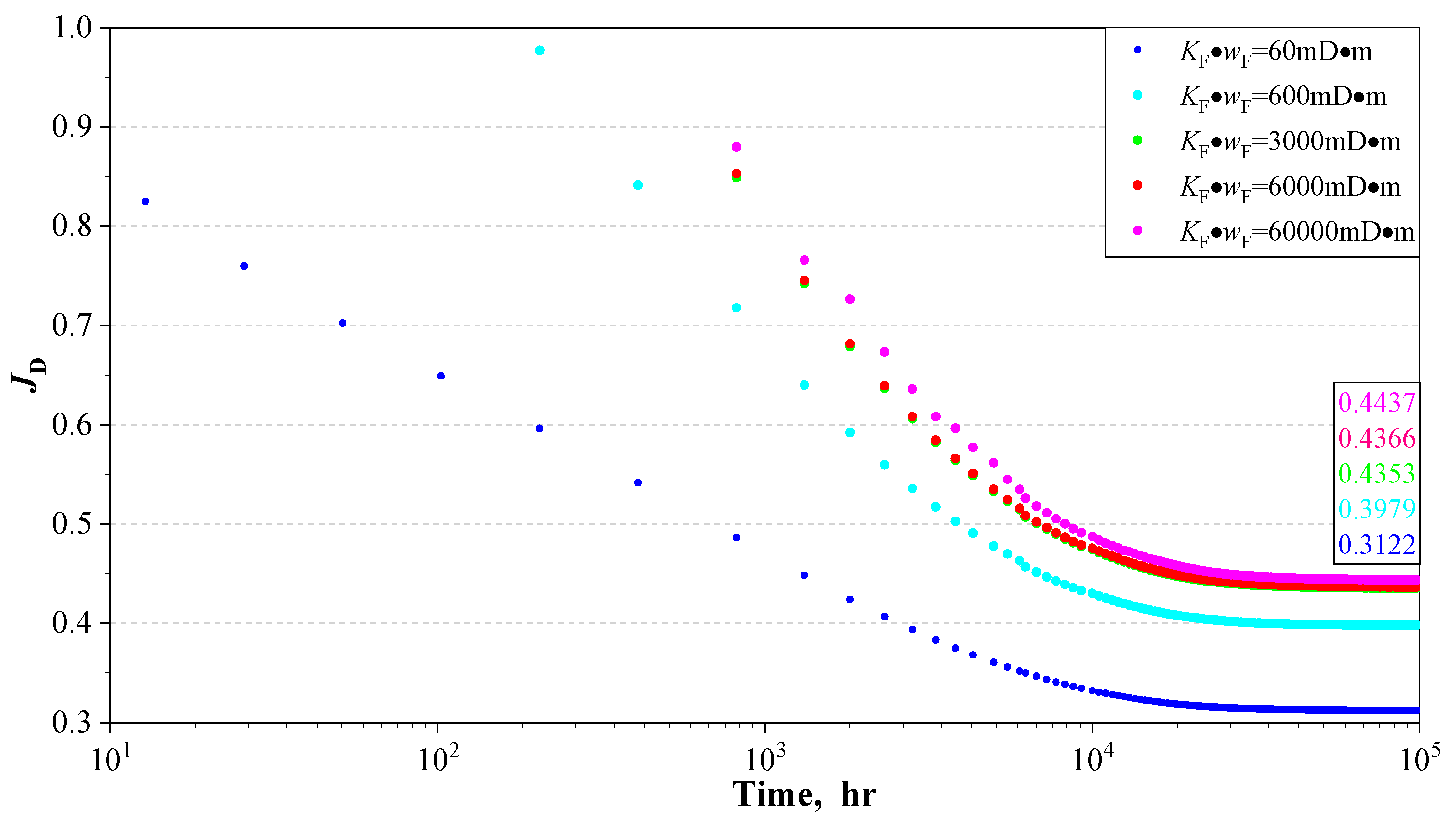 Processes 12 01460 g007