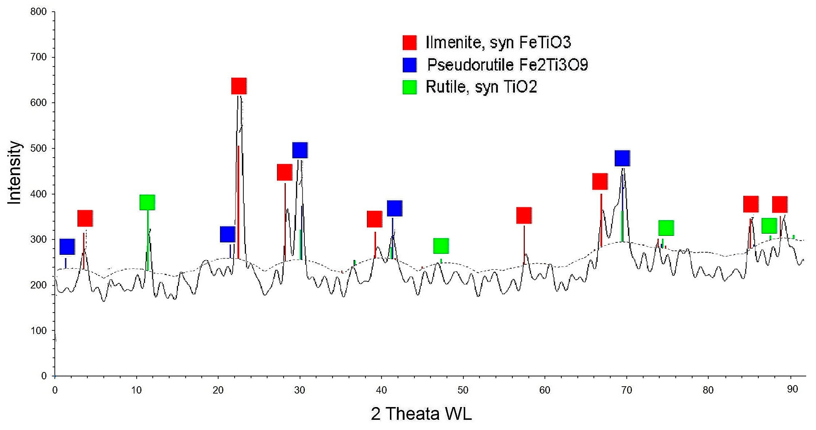 Processes 12 01462 g002