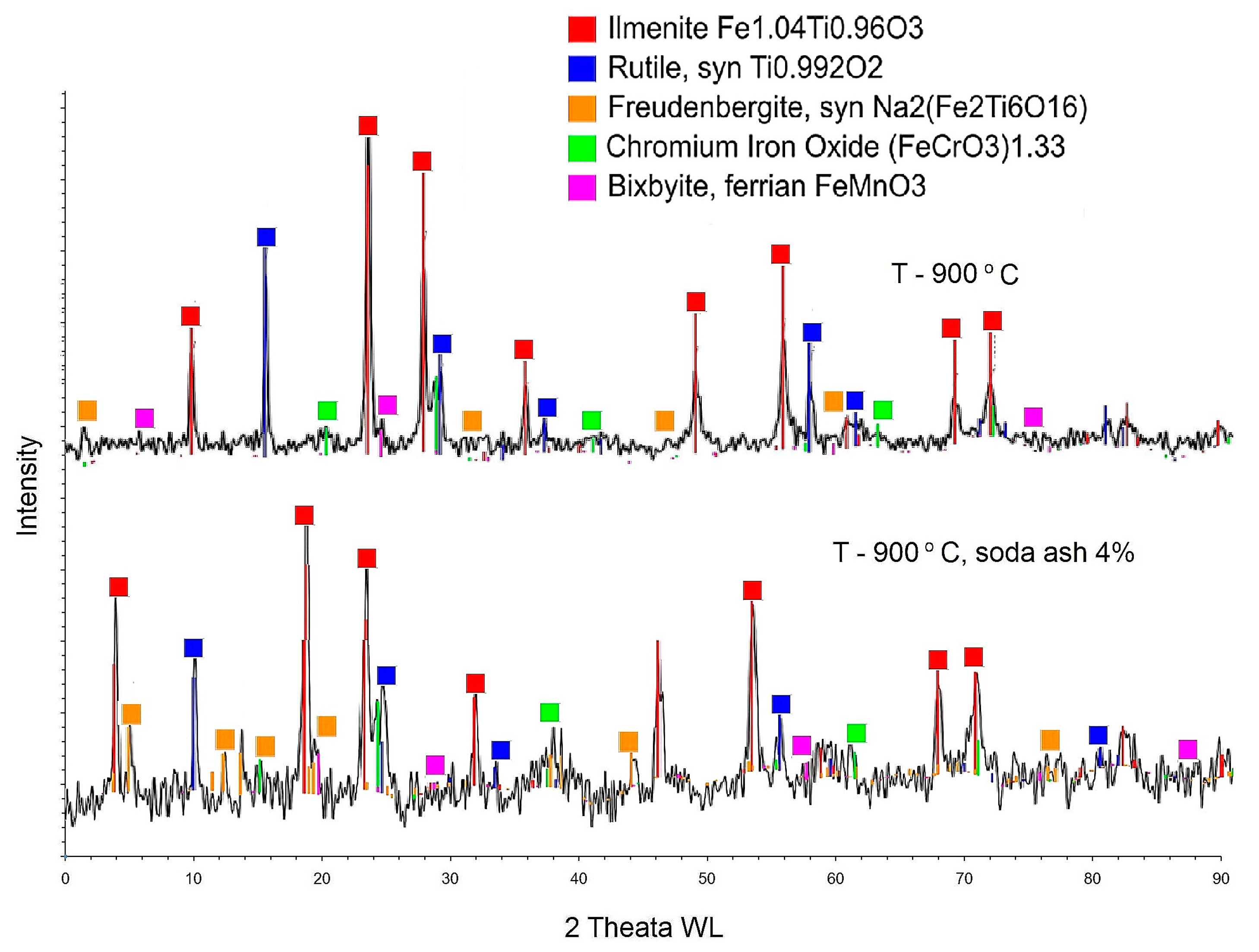 Processes 12 01462 g005