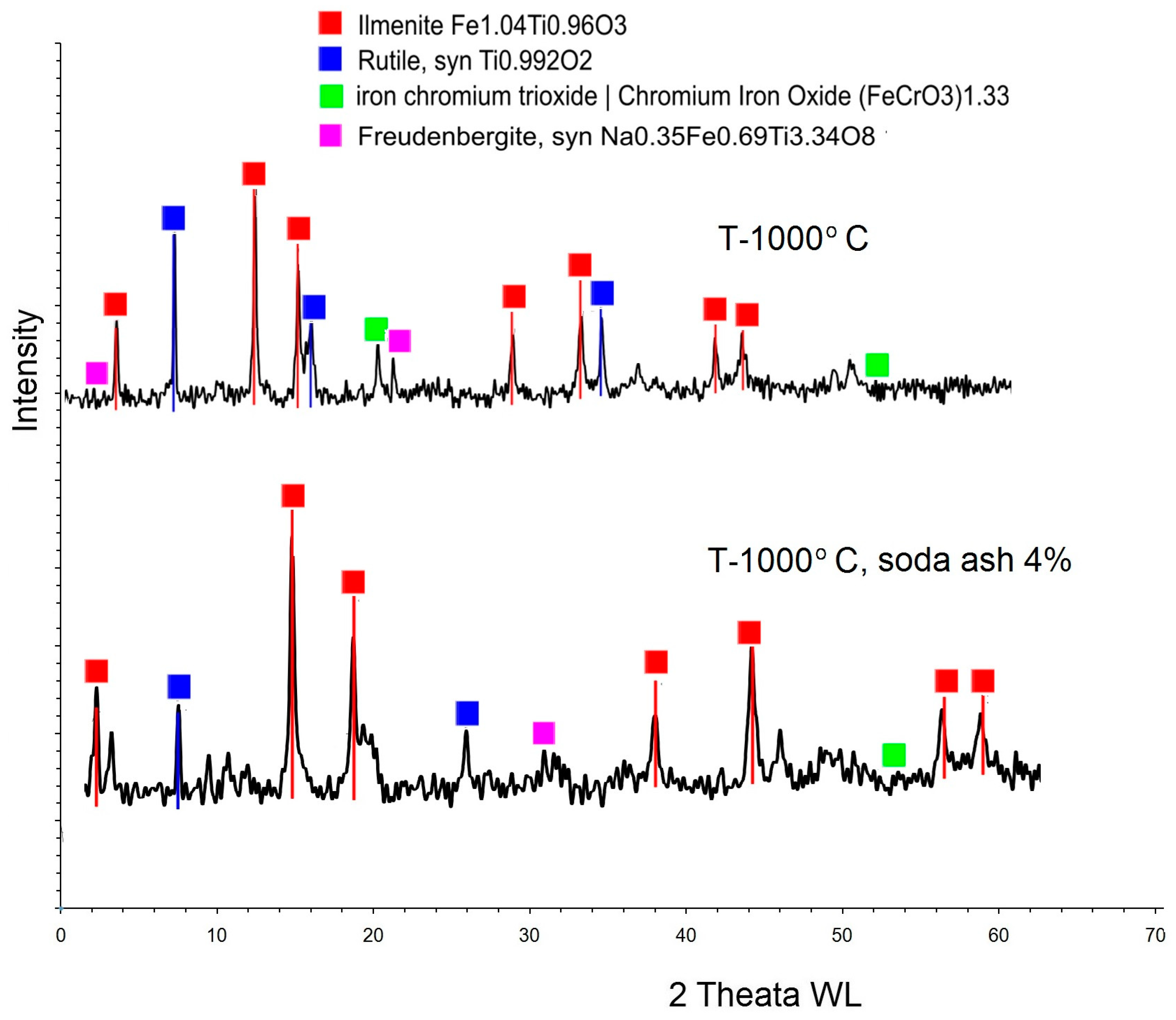 Processes 12 01462 g006