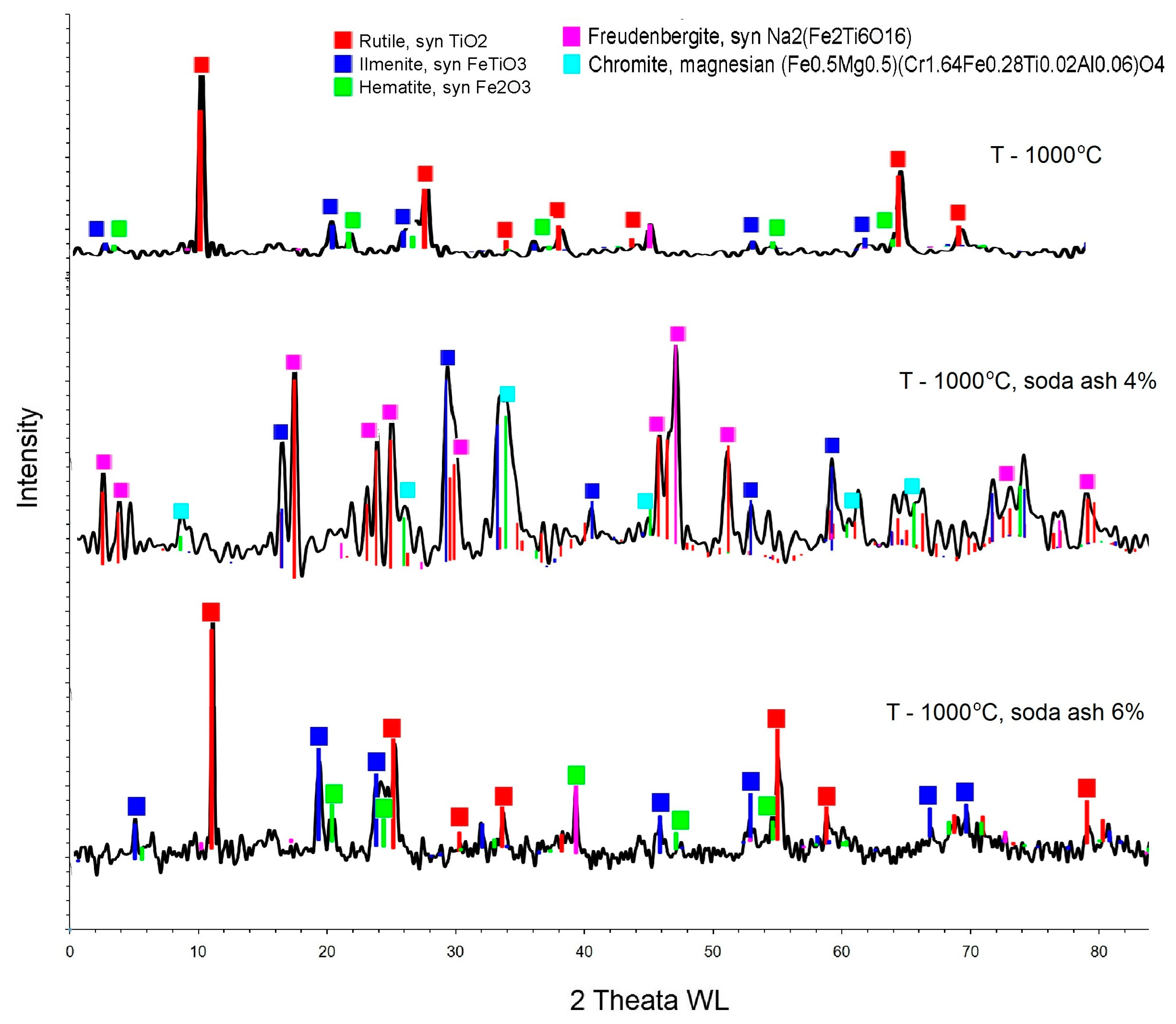 Processes 12 01462 g008