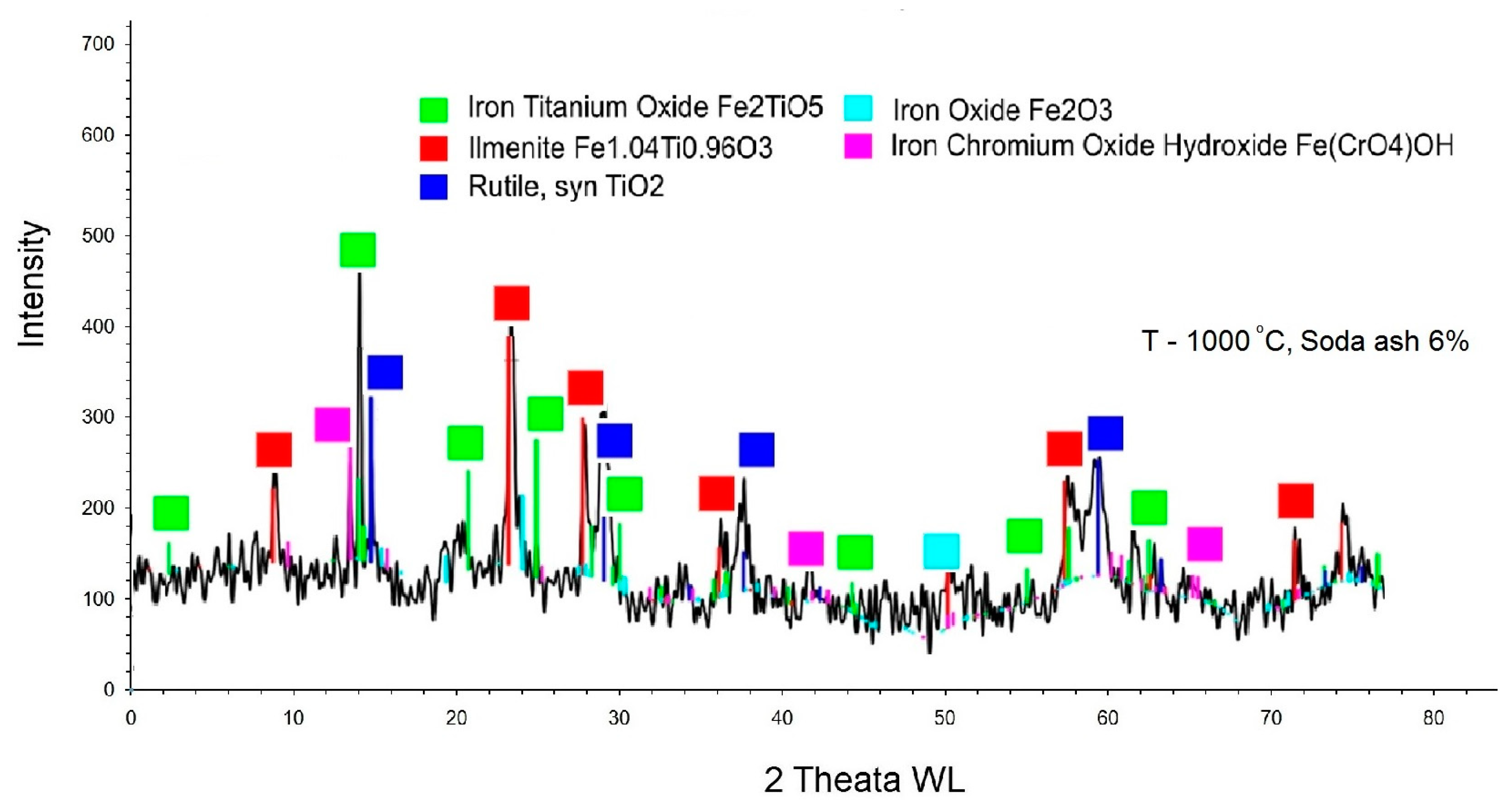 Processes 12 01462 g017