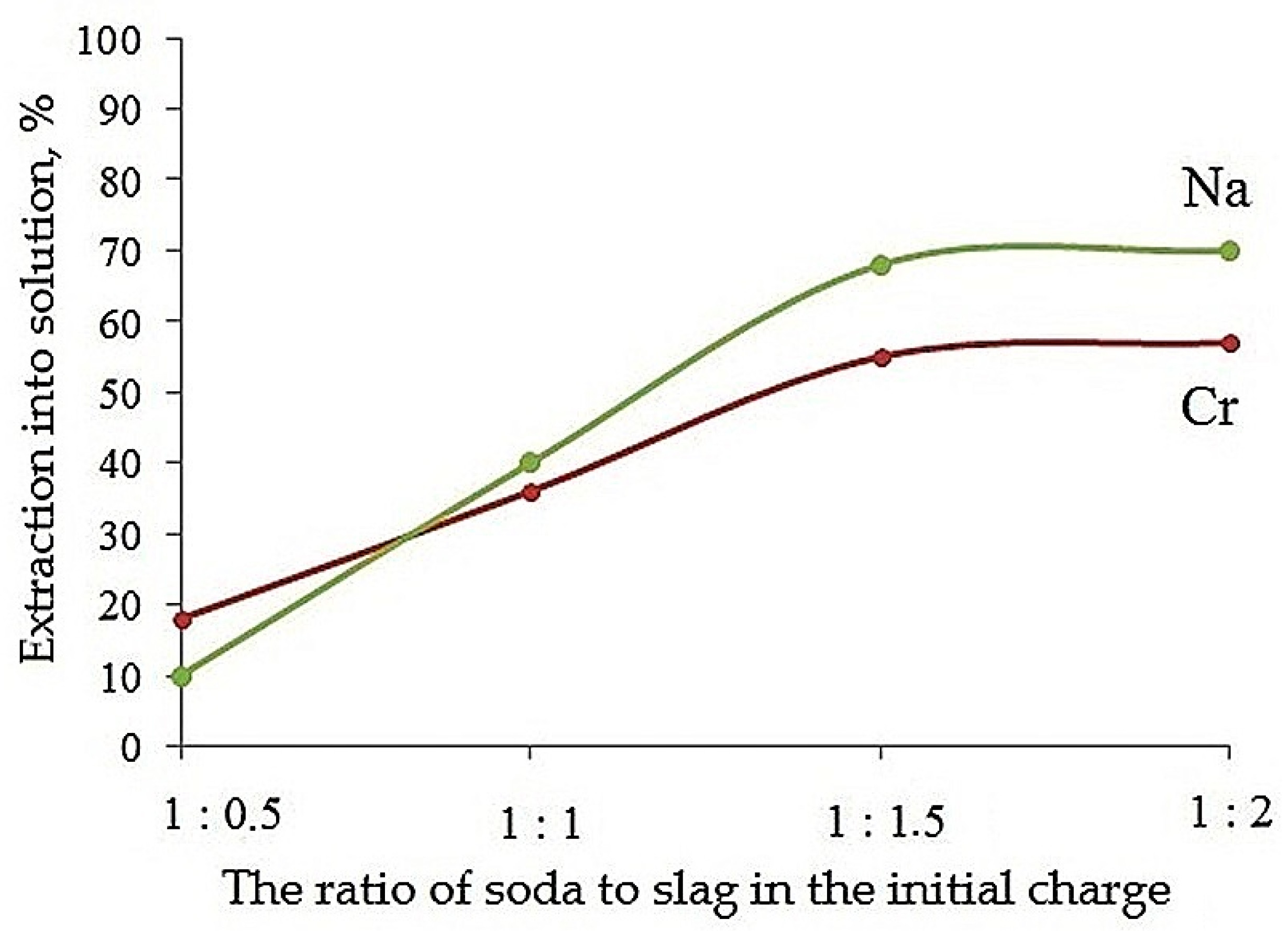 Processes 12 01462 g019