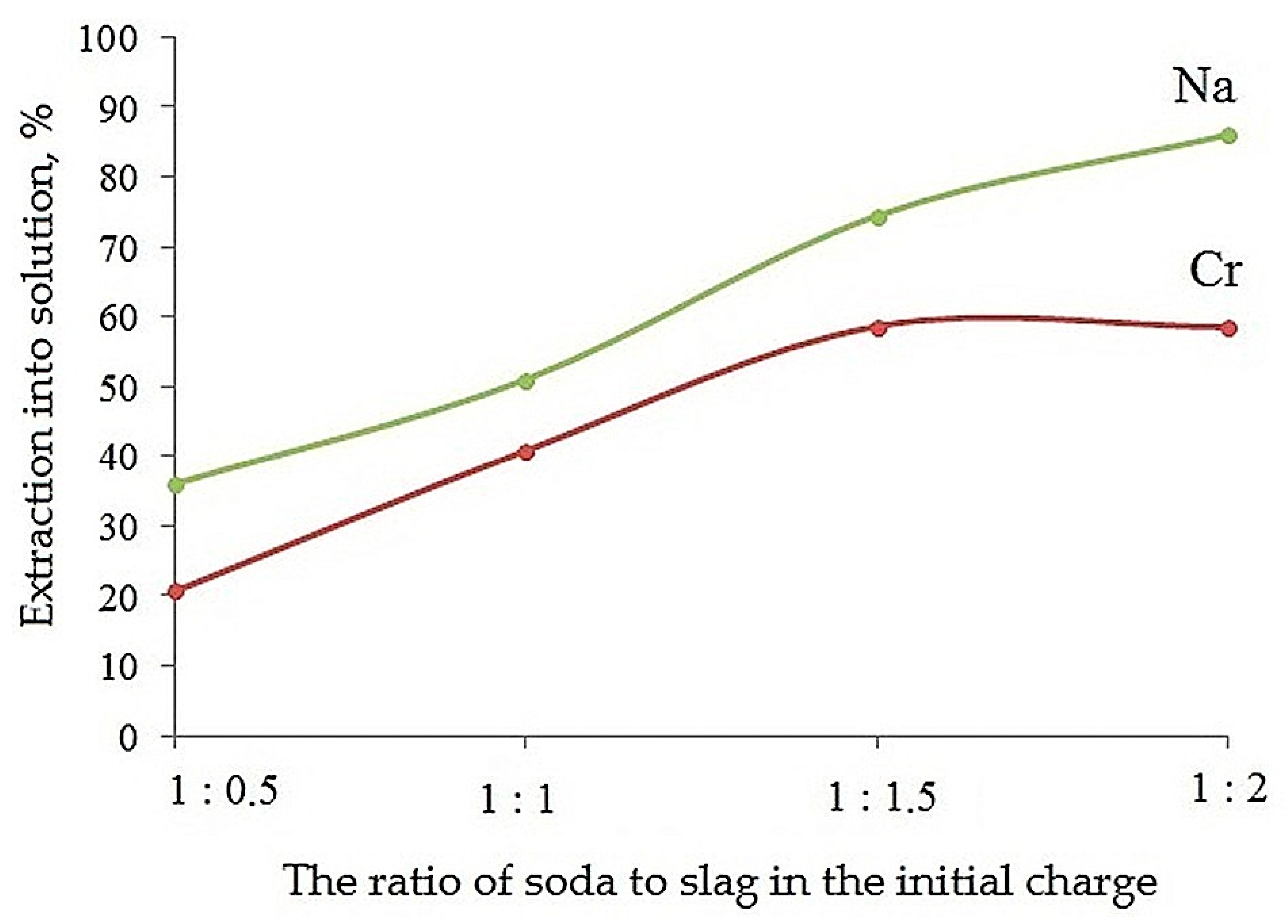 Processes 12 01462 g020
