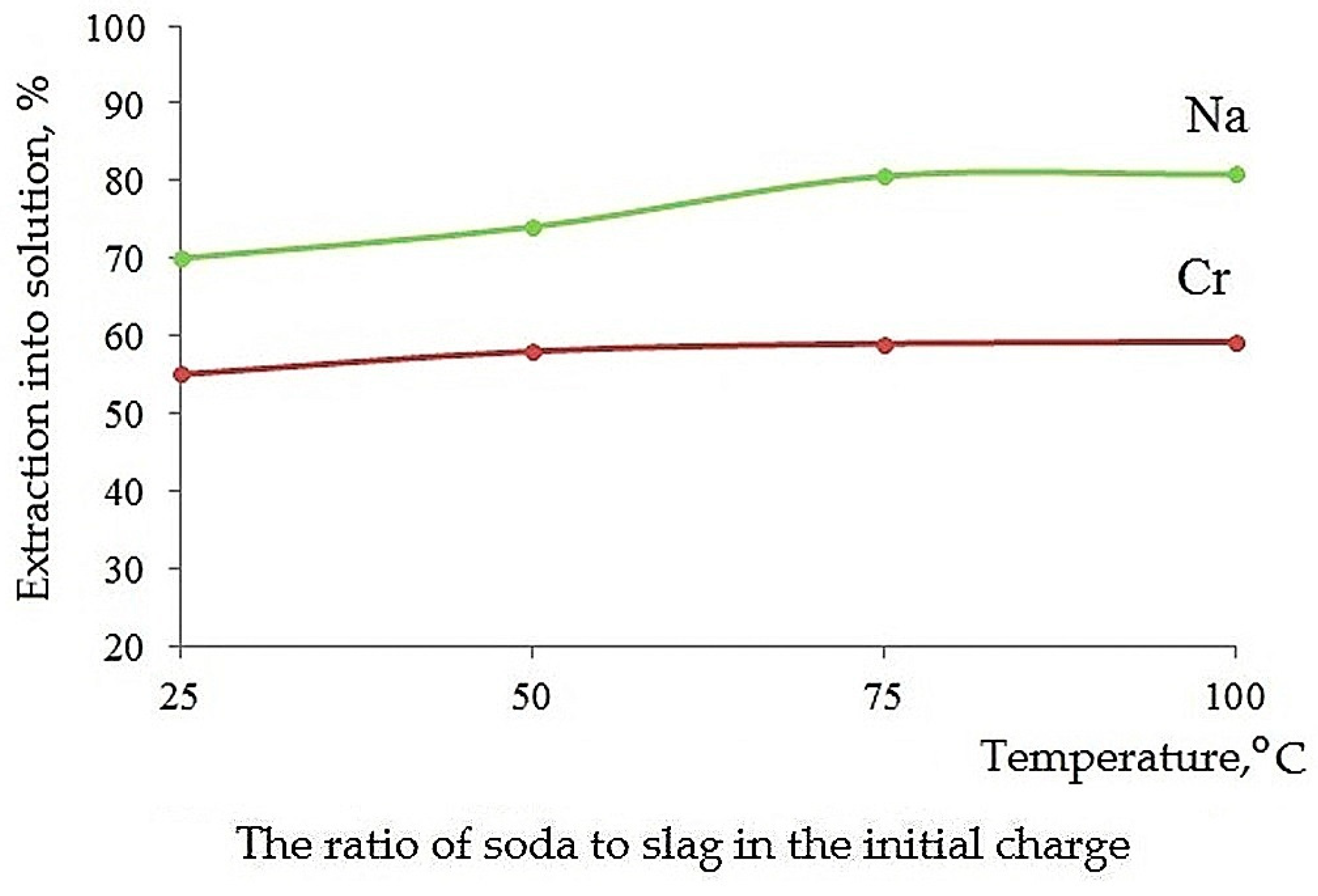 Processes 12 01462 g021