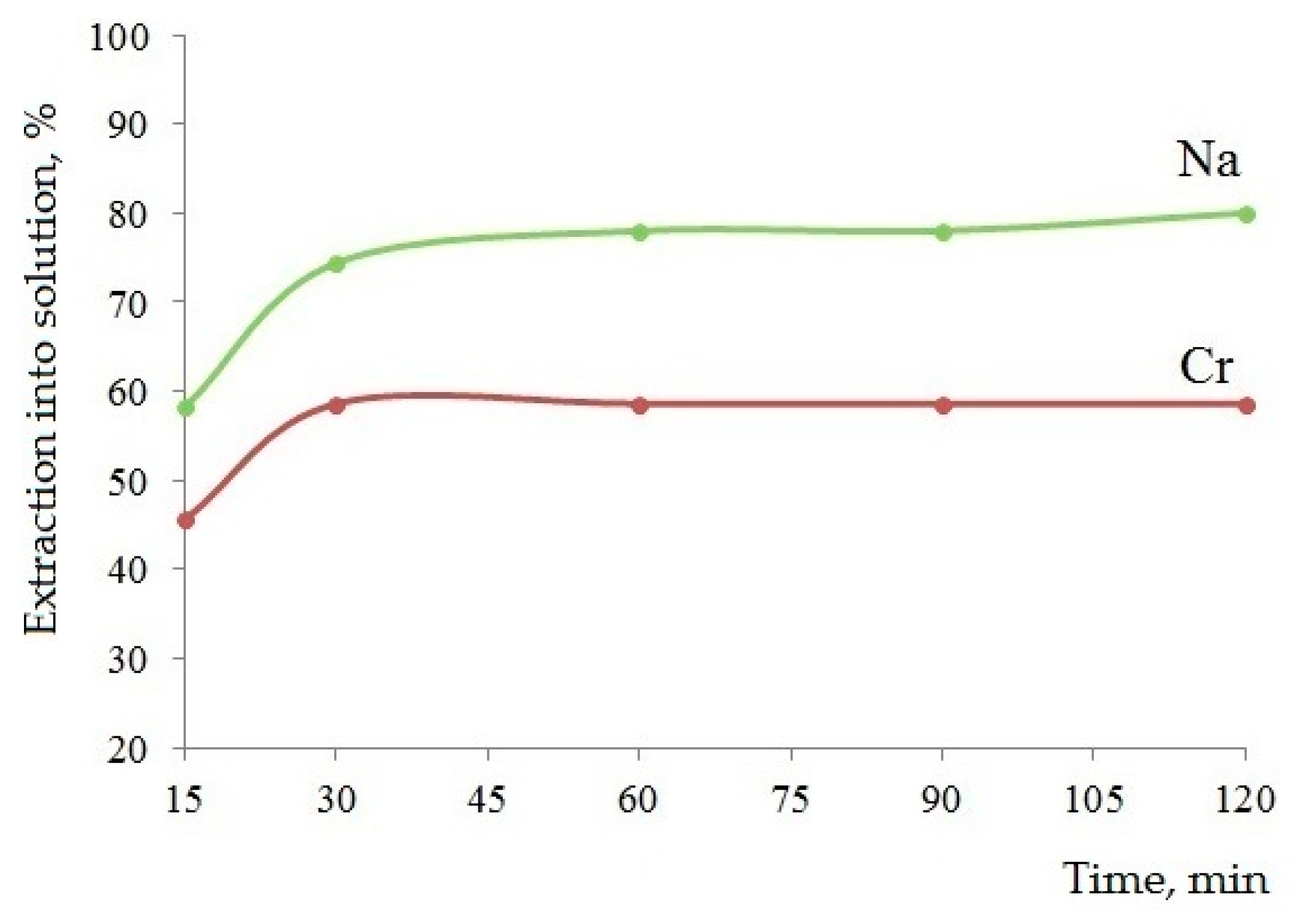 Processes 12 01462 g022