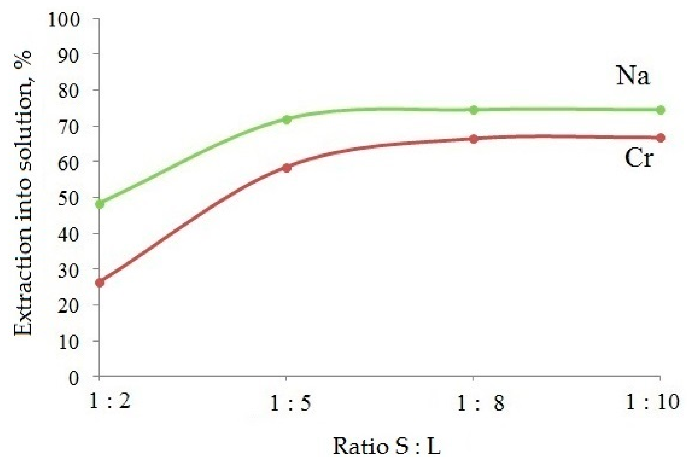 Processes 12 01462 g023