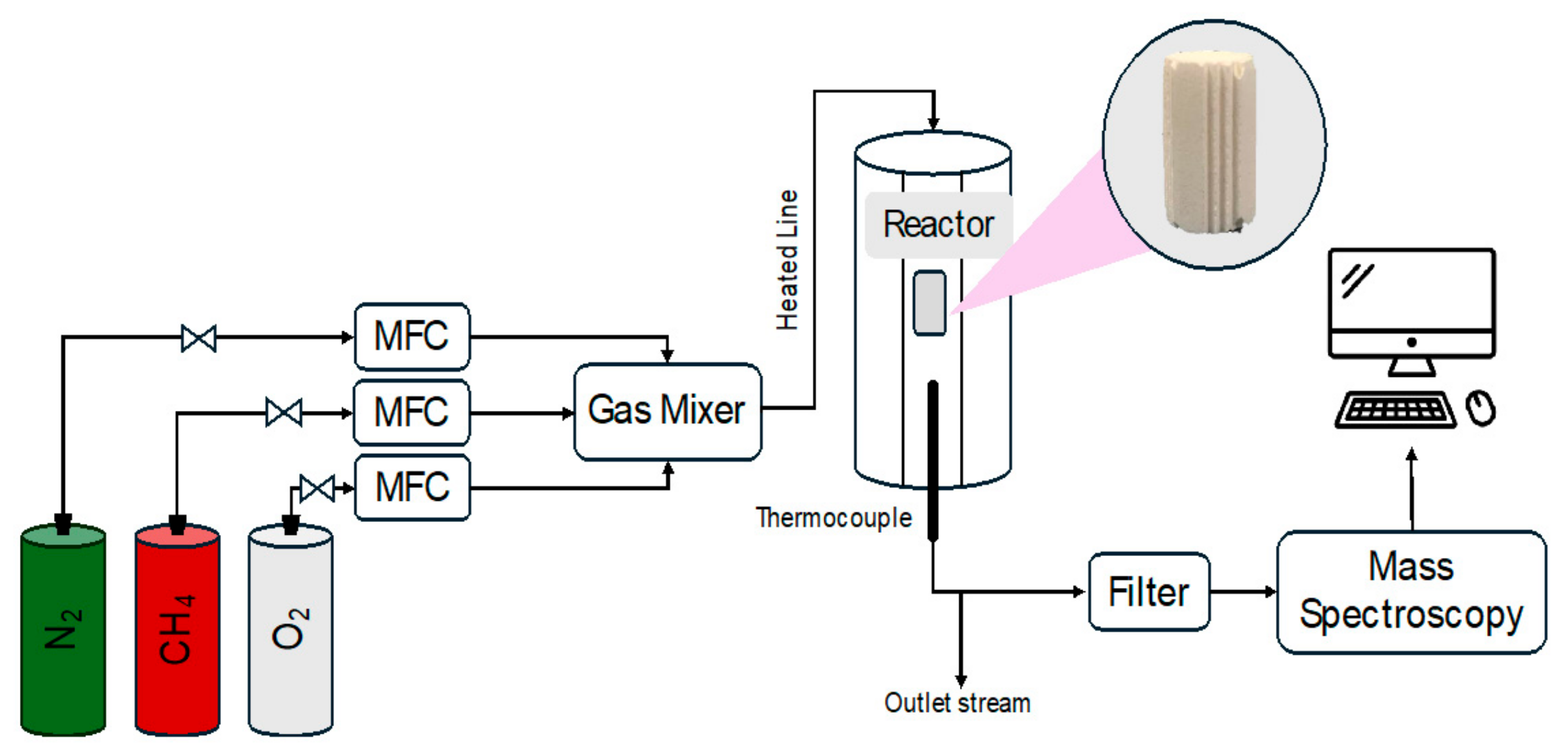 Processes 12 01463 g001