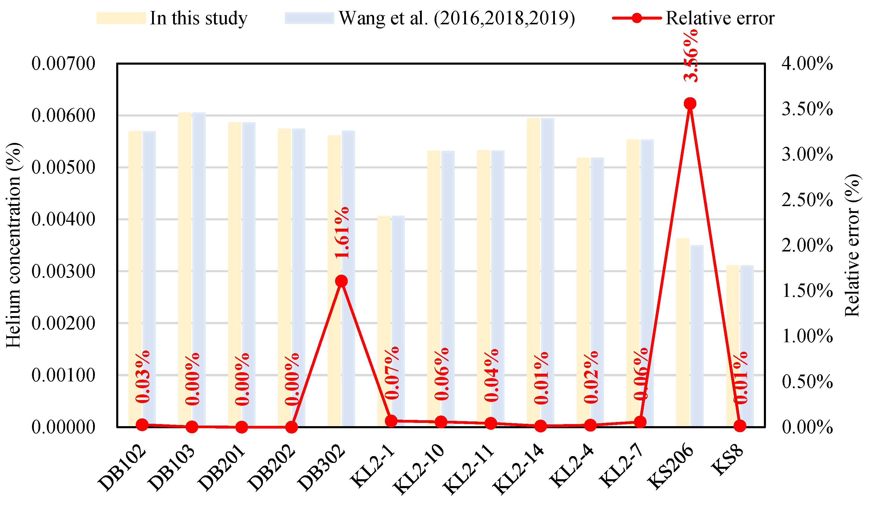 Processes 12 01469 g001