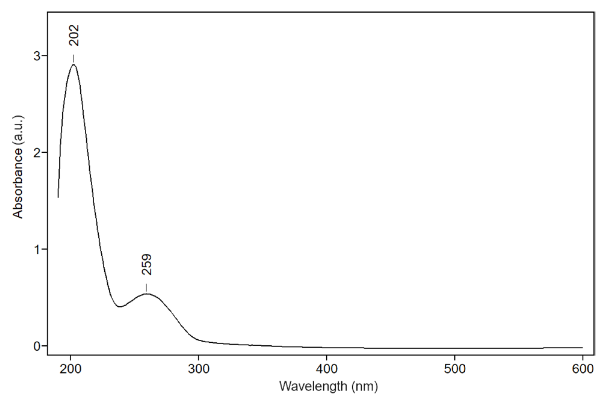 Processes 12 01471 g003 Processes 12 01471 g003