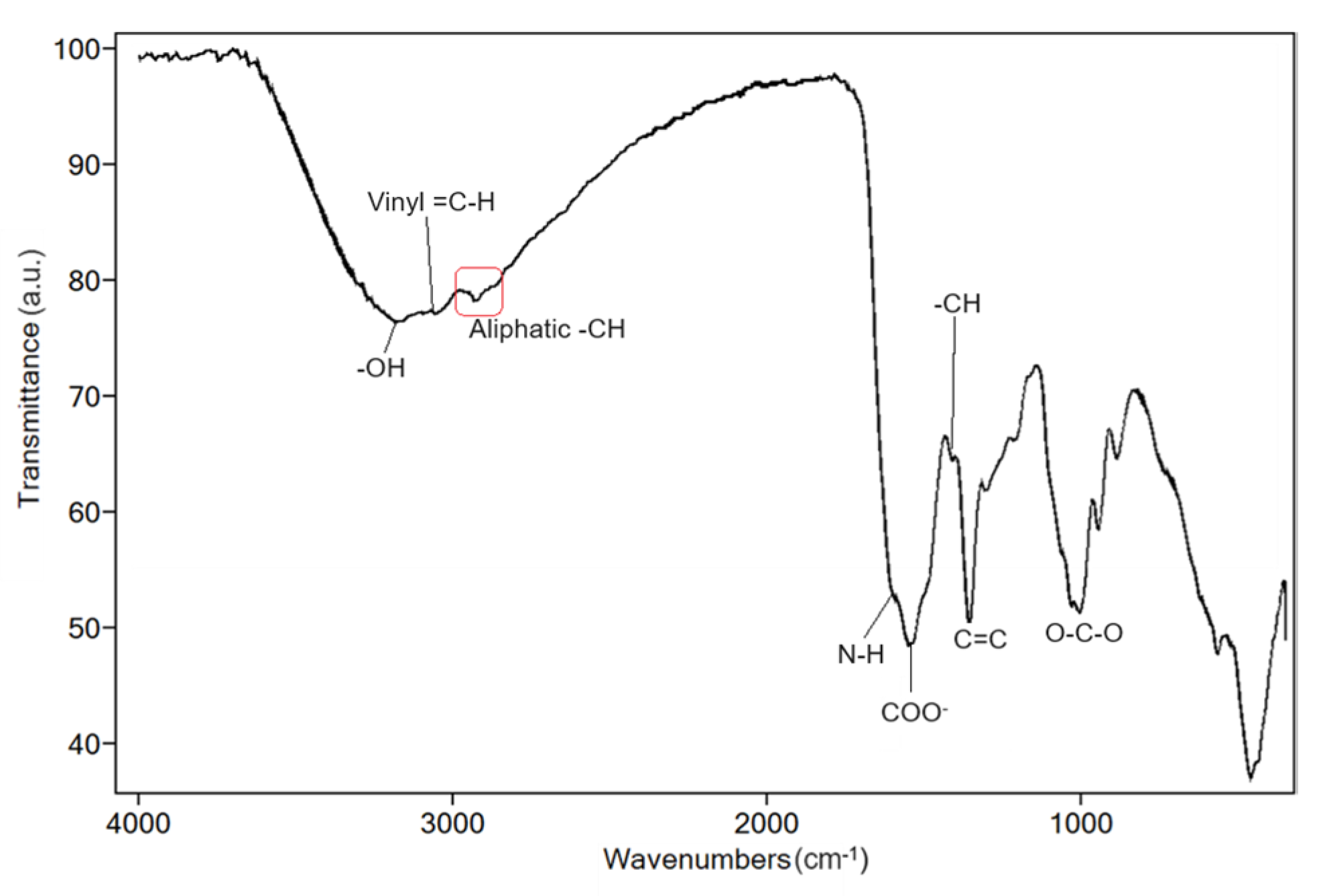 Processes 12 01471 g004 Processes 12 01471 g004