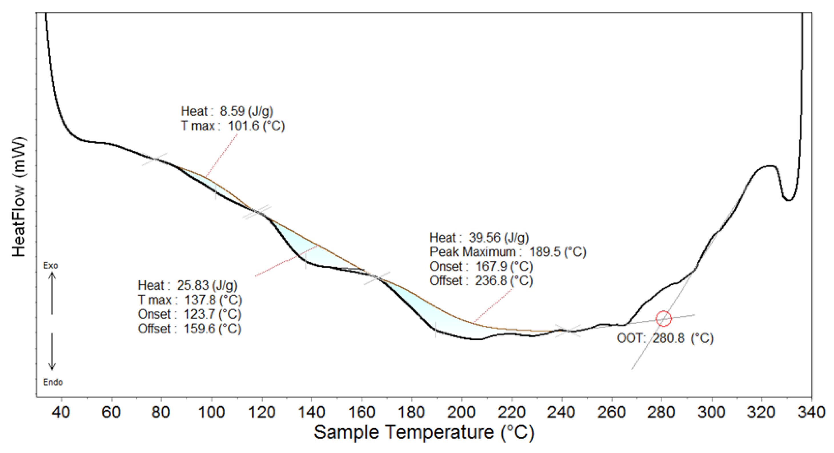 Processes 12 01471 g005 Processes 12 01471 g005