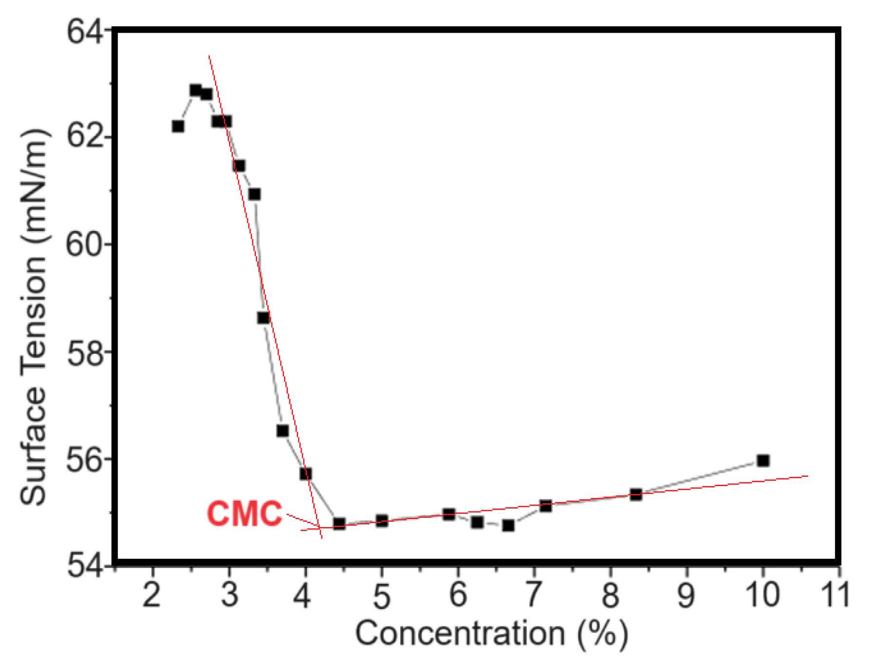 Processes 12 01471 g007 Processes 12 01471 g007