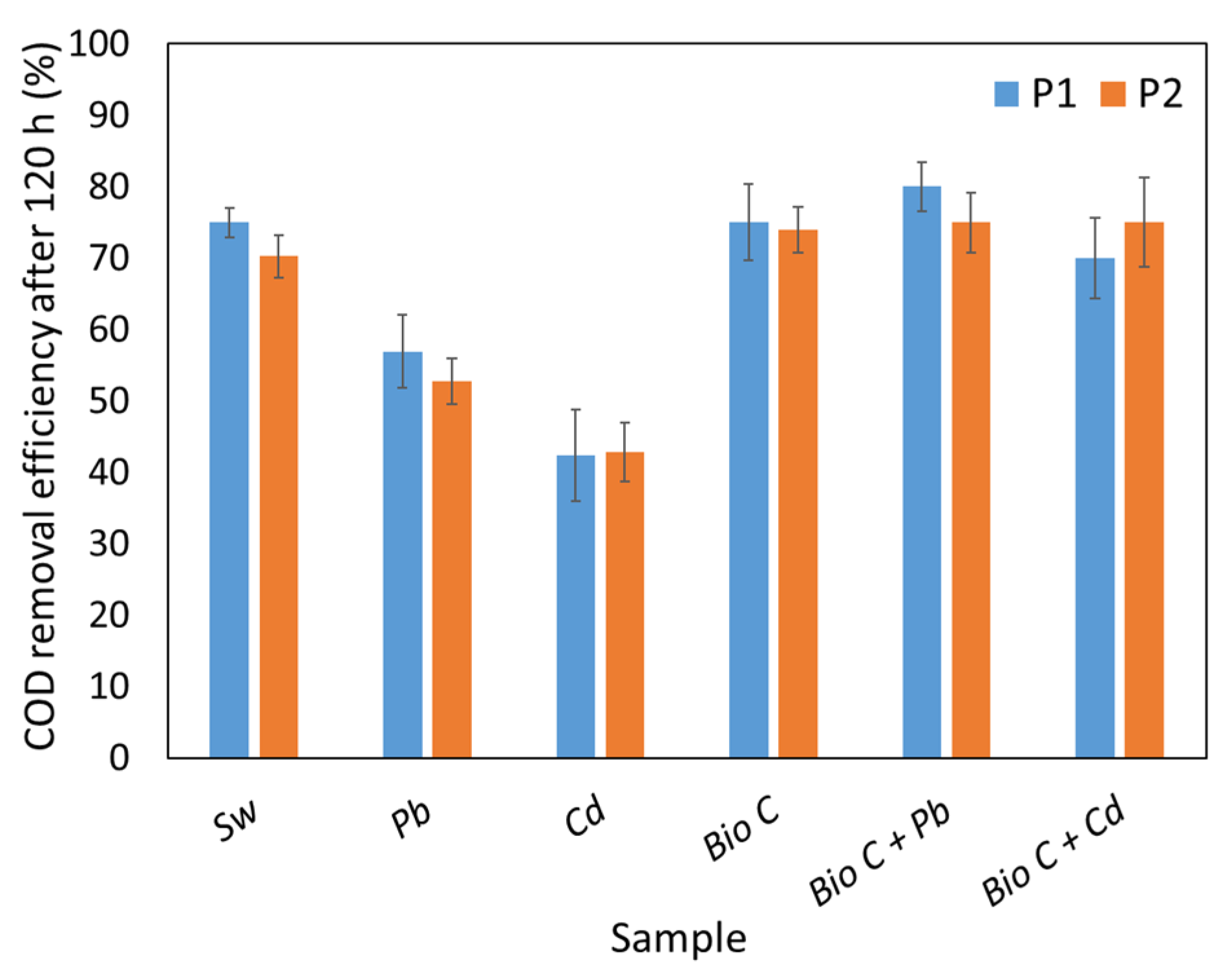 Processes 12 01471 g010 Processes 12 01471 g010