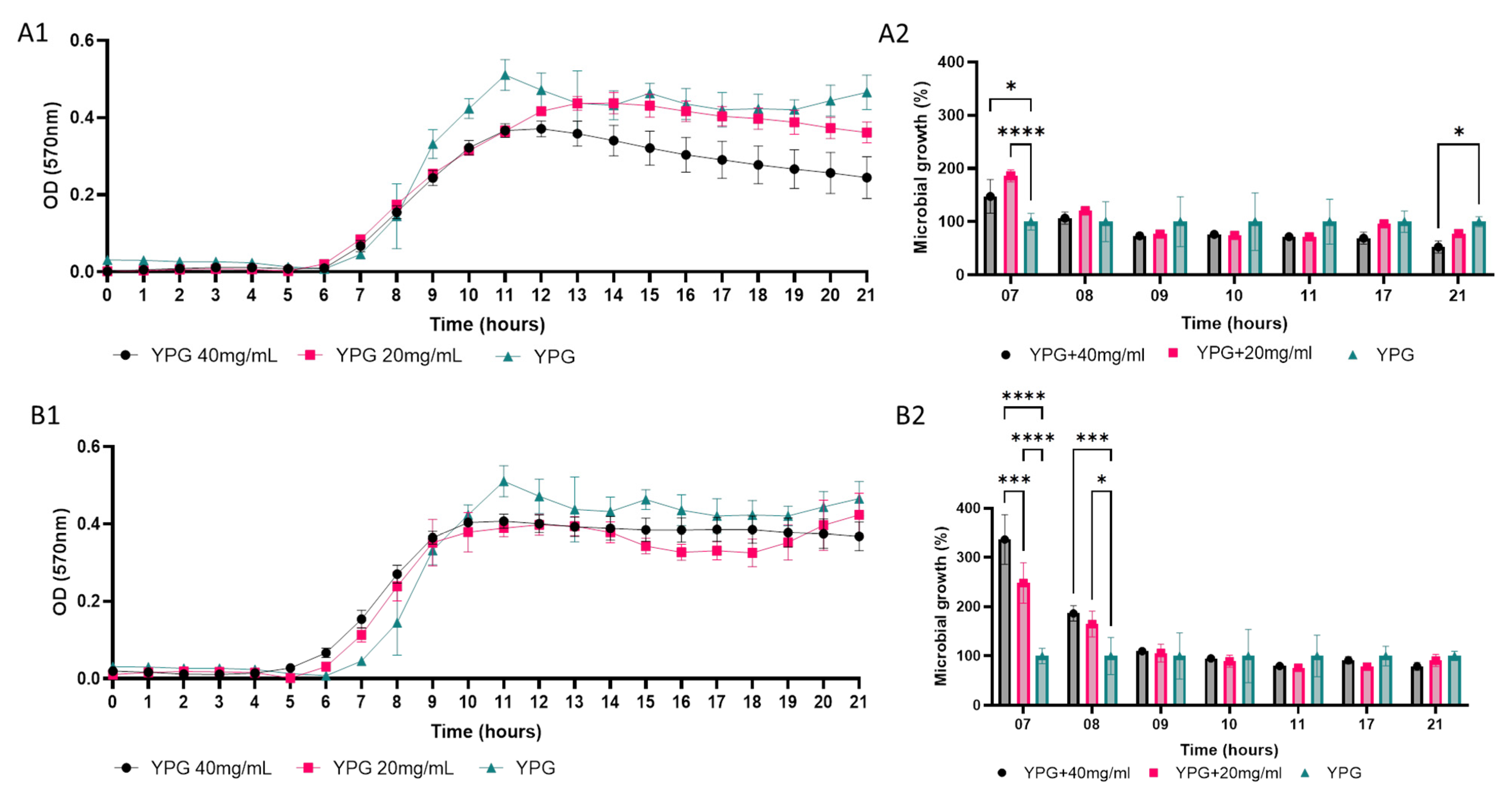 Processes 12 01471 g012 Processes 12 01471 g012