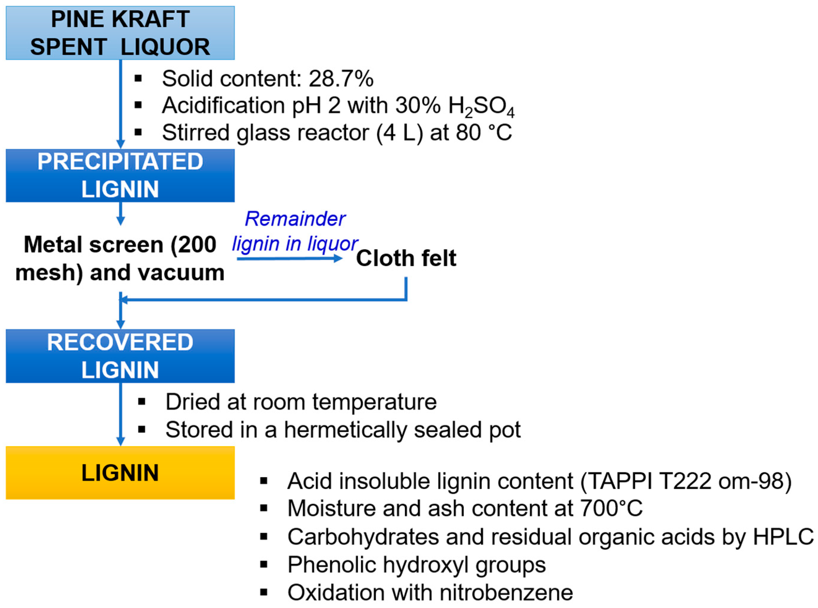Processes 12 01472 g003