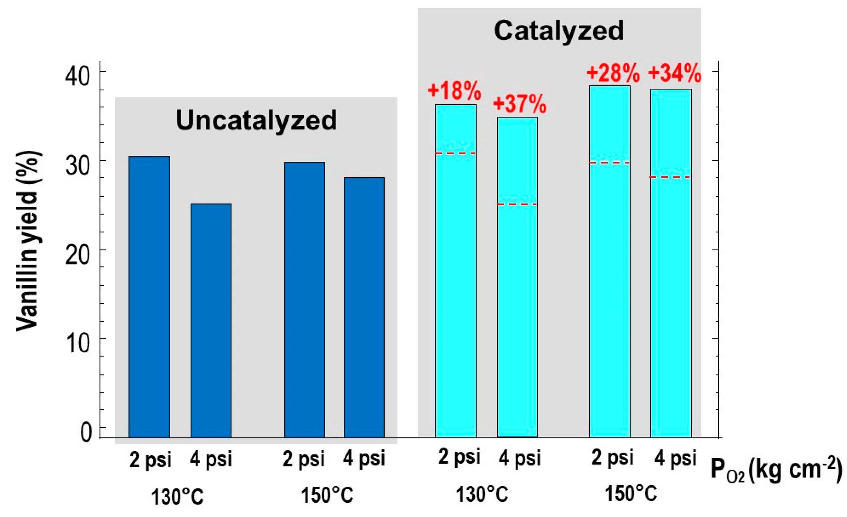 Processes 12 01472 g007