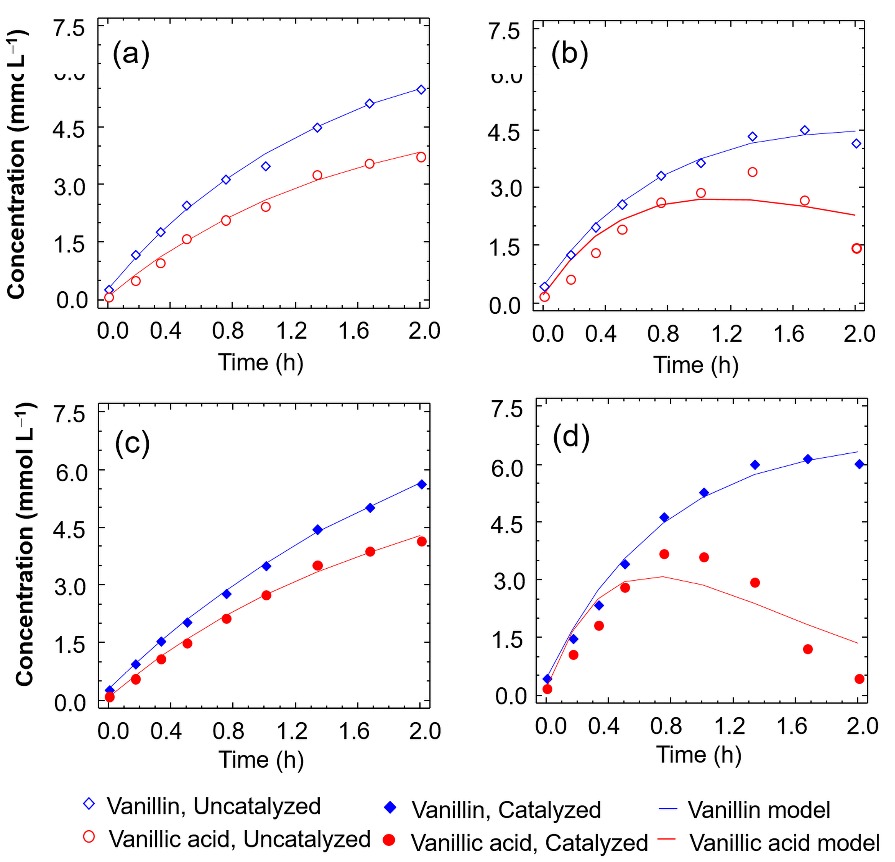 Processes 12 01472 g008