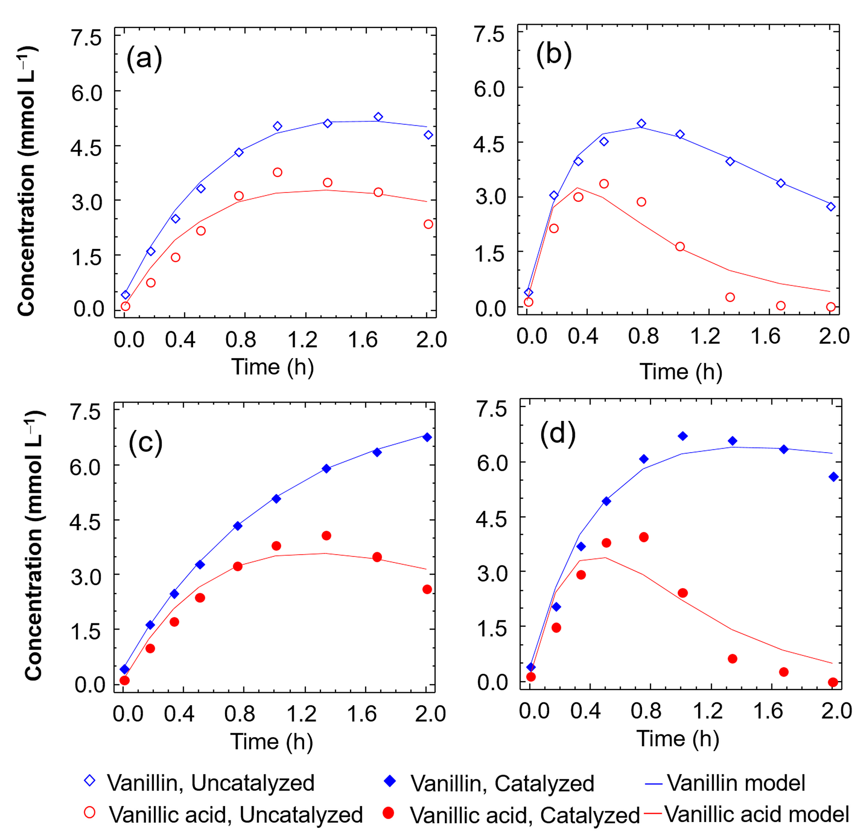 Processes 12 01472 g009