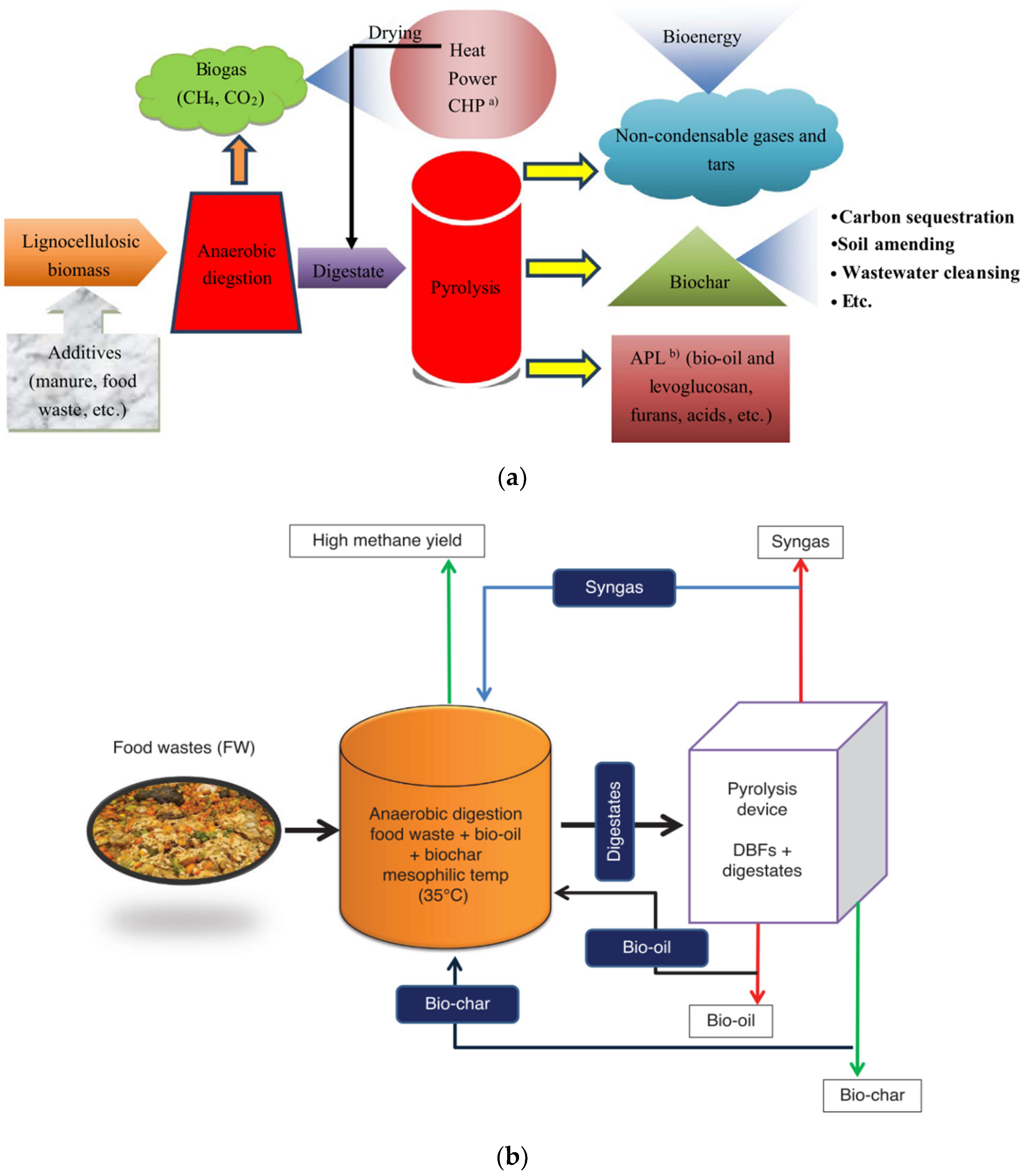 Processes 12 01473 g004a