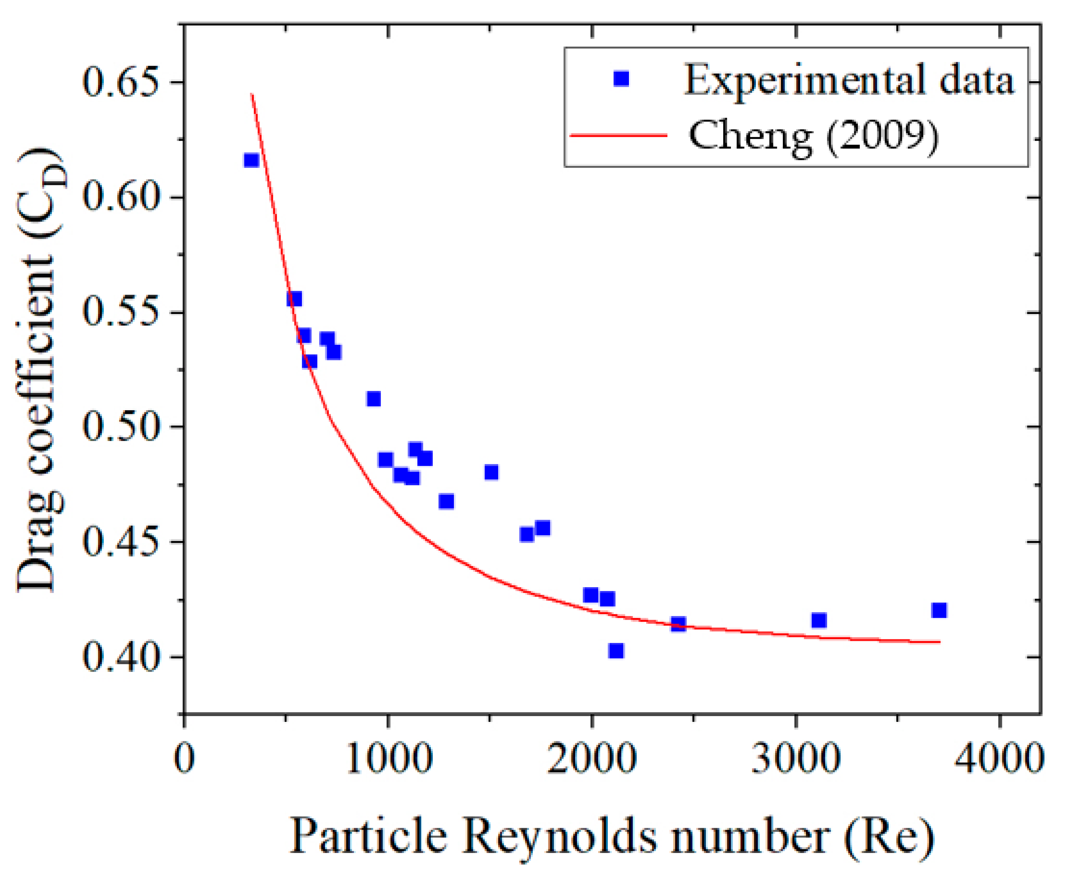 Processes 12 01474 g004