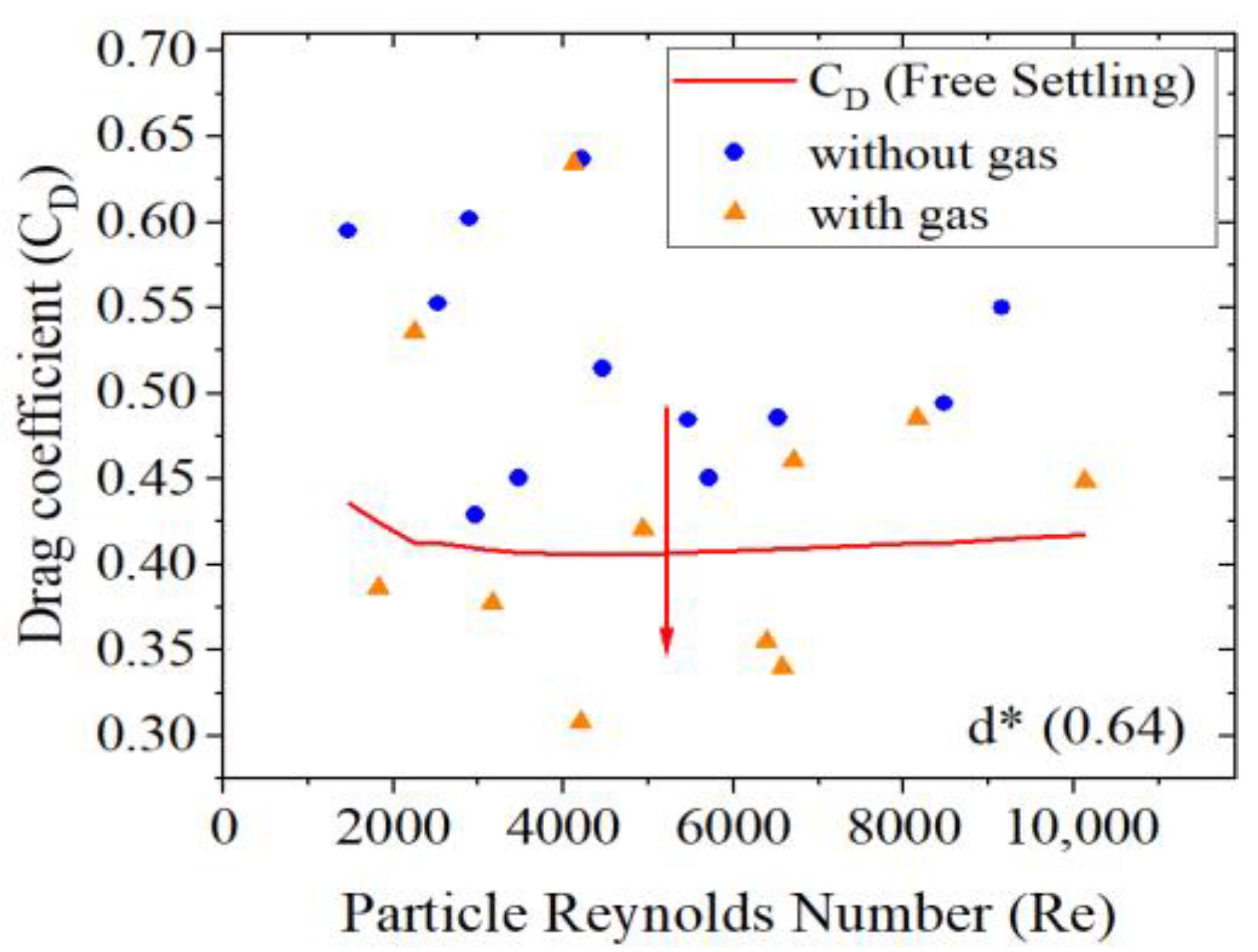 Processes 12 01474 g007
