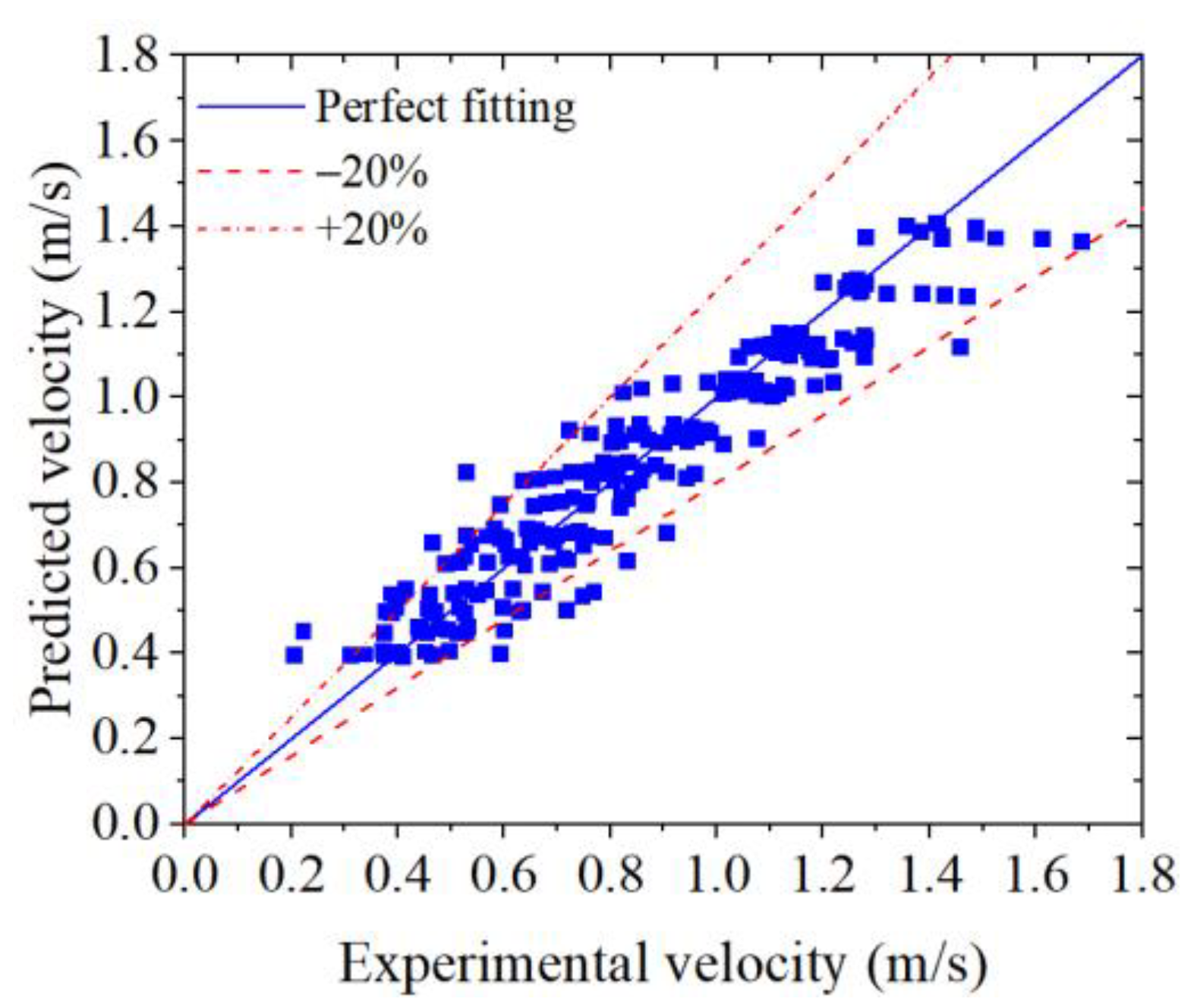 Processes 12 01474 g008