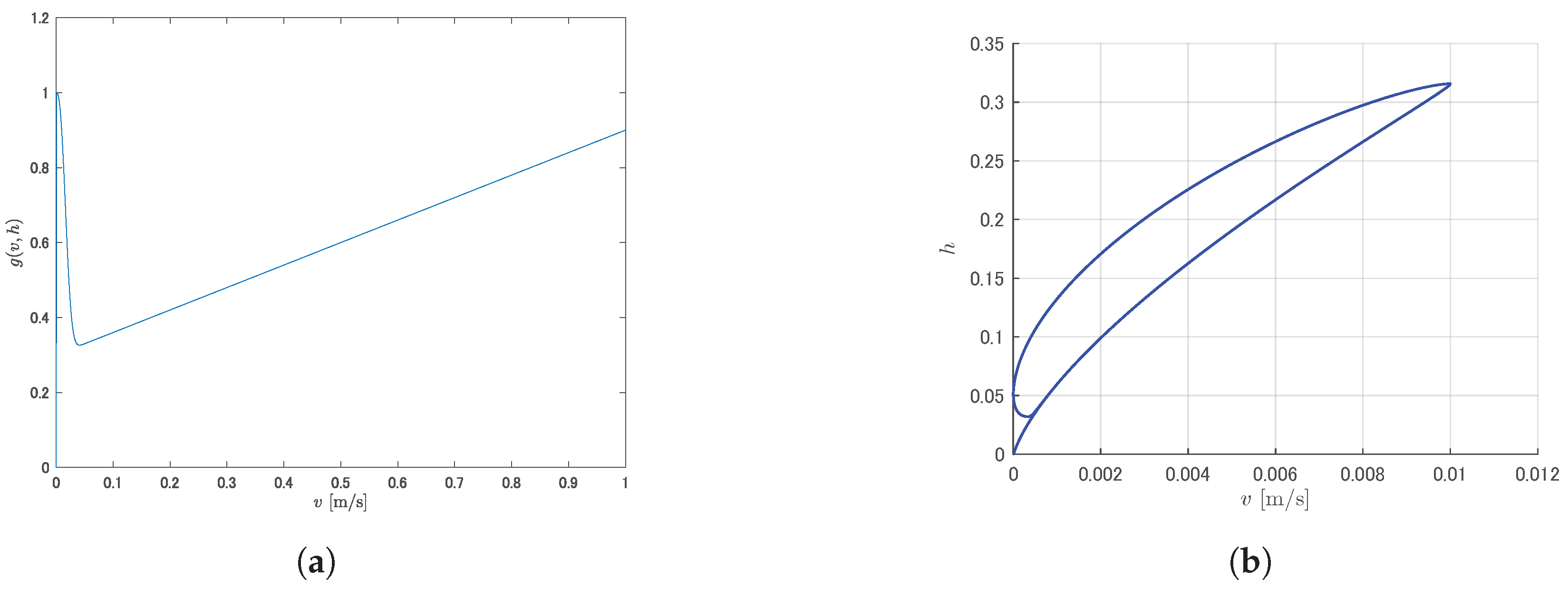 Processes 12 01475 g007