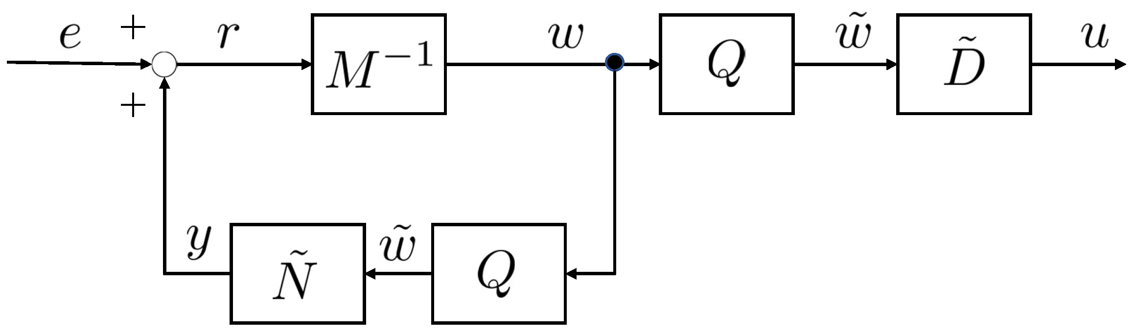 Processes 12 01475 g009
