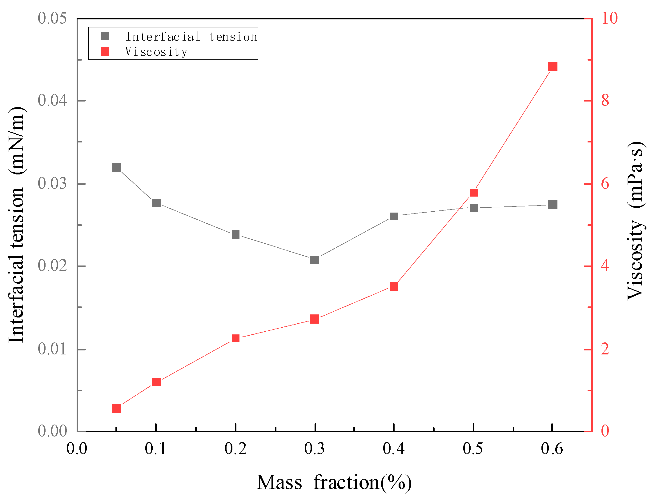 Processes 12 01476 g003