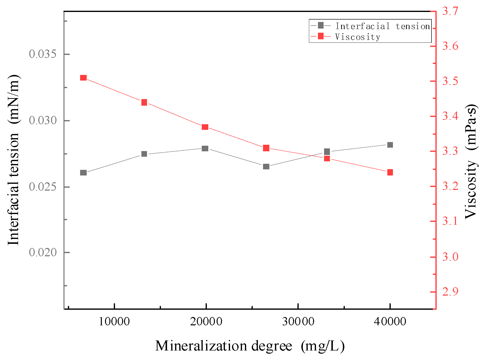 Processes 12 01476 g006