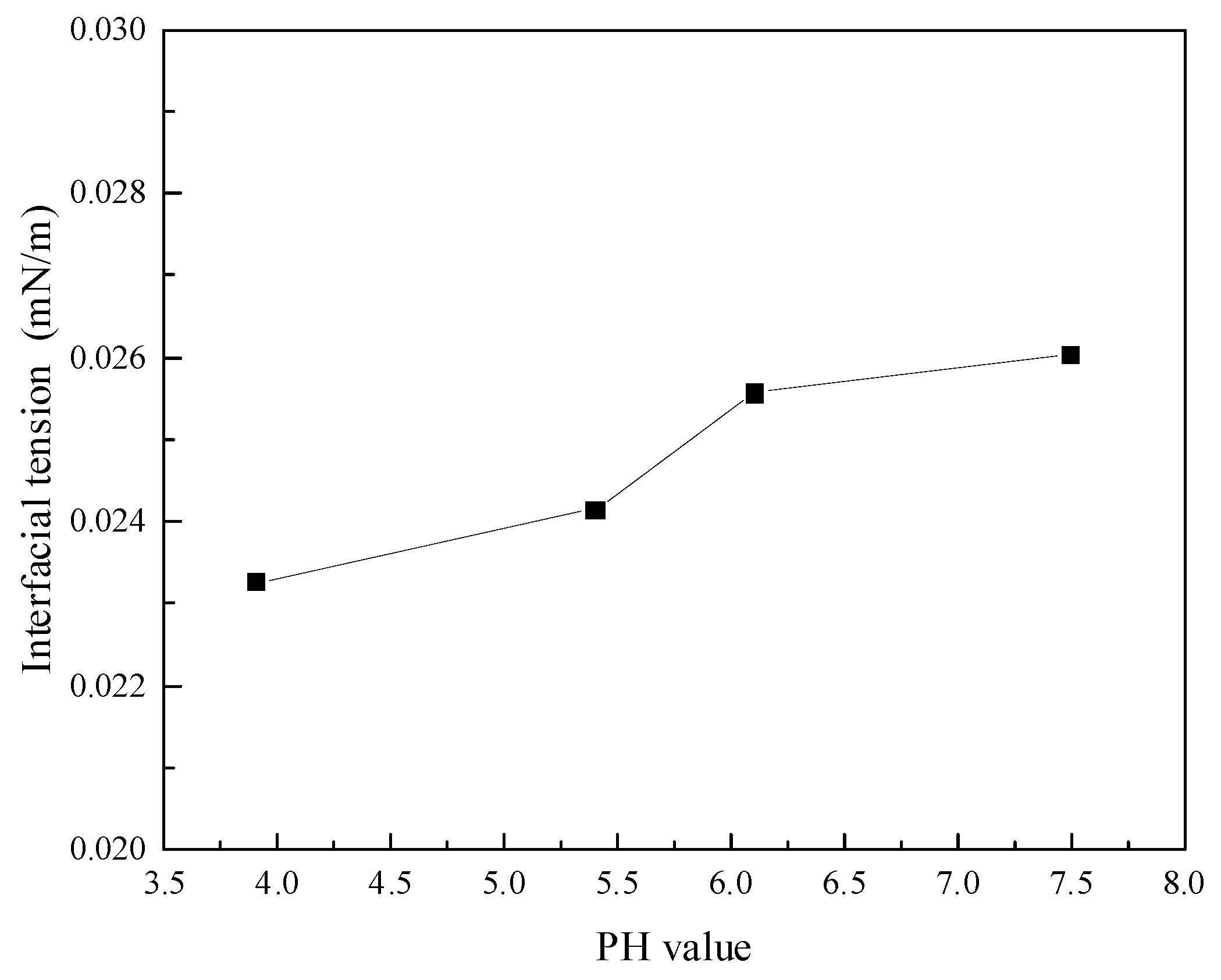 Processes 12 01476 g012